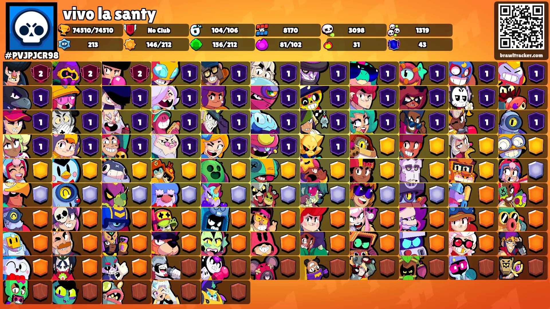 vivo la santy's Ranks