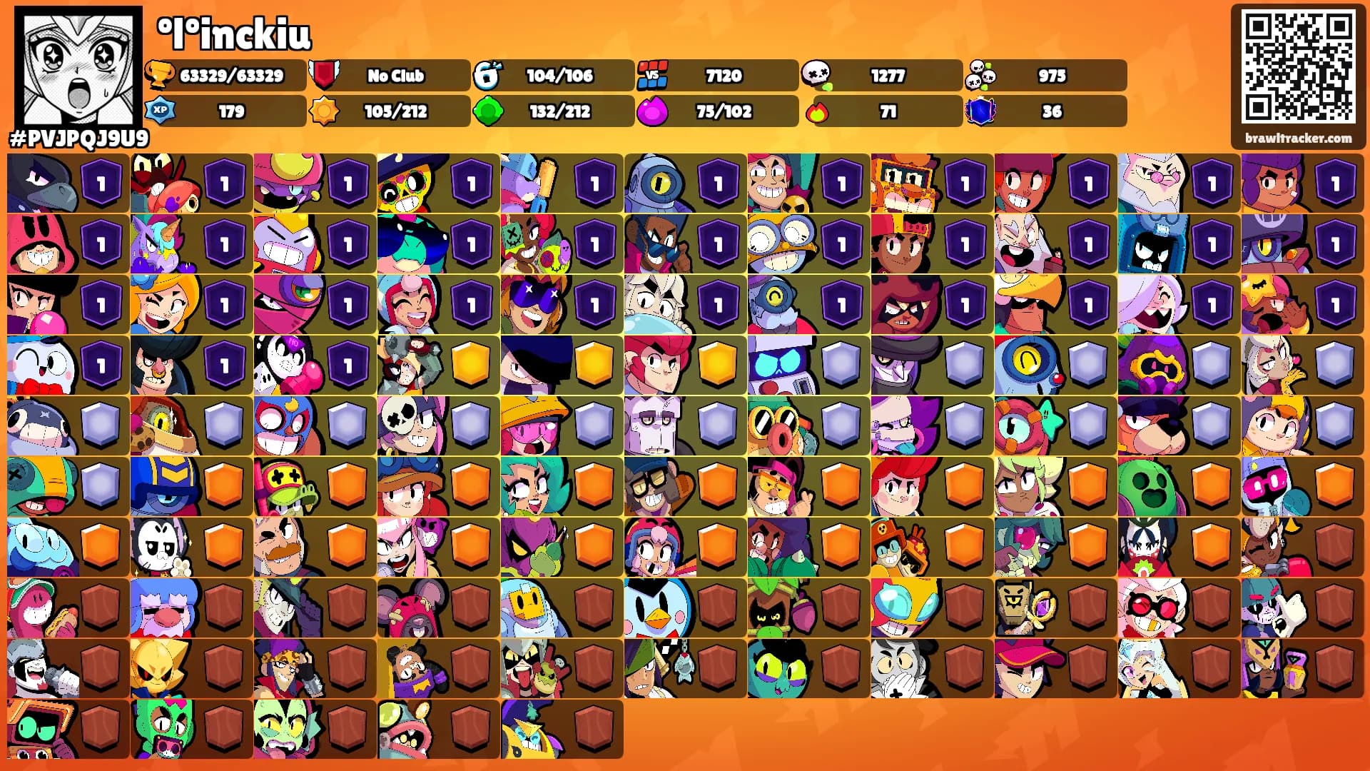 ºlºinckiu's Ranks
