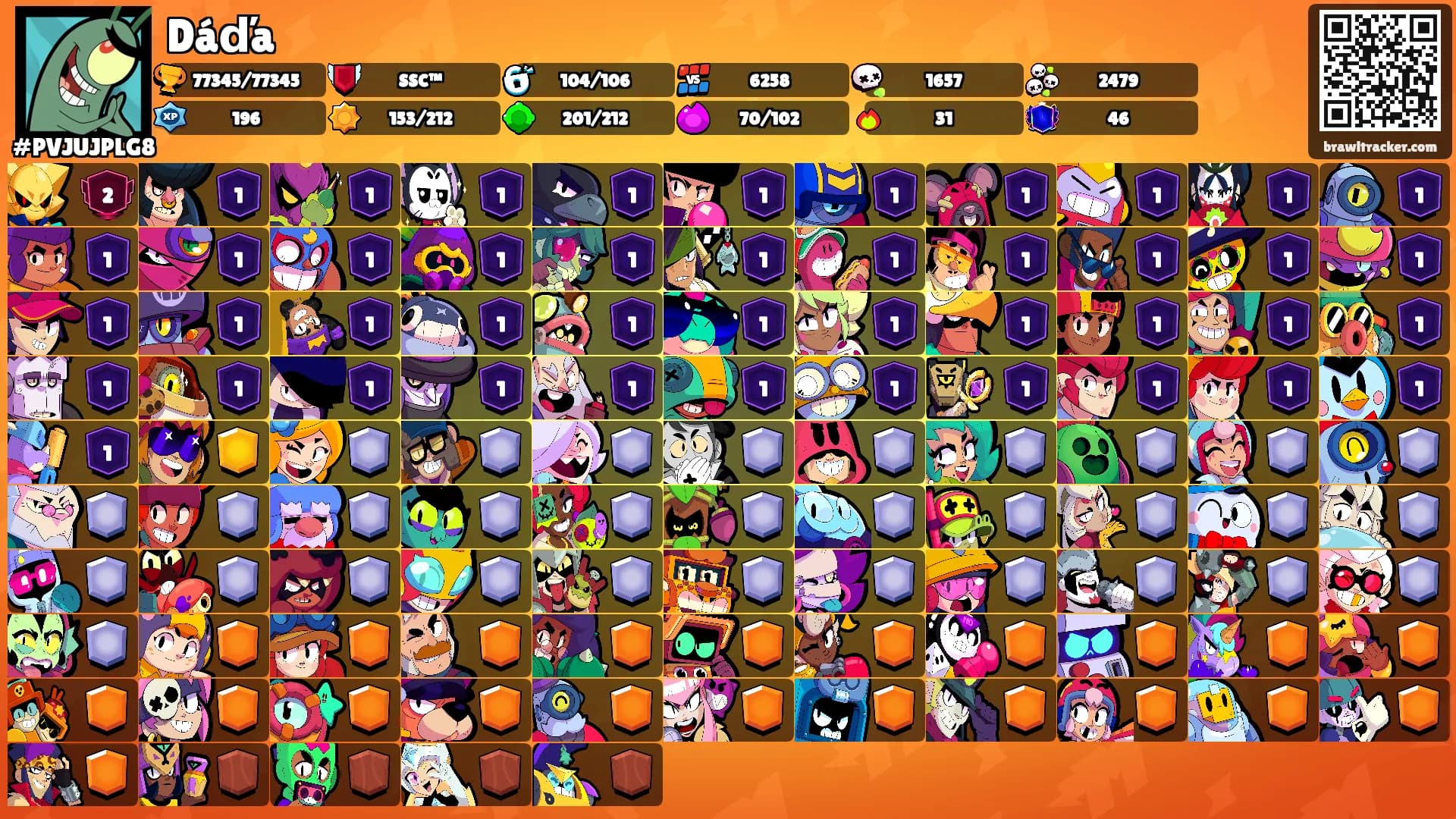 Dáďa's Ranks