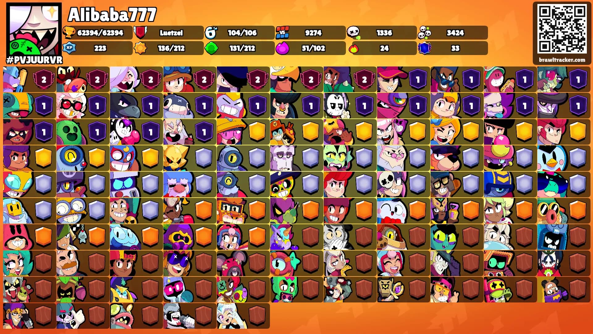 Alibaba777's Ranks