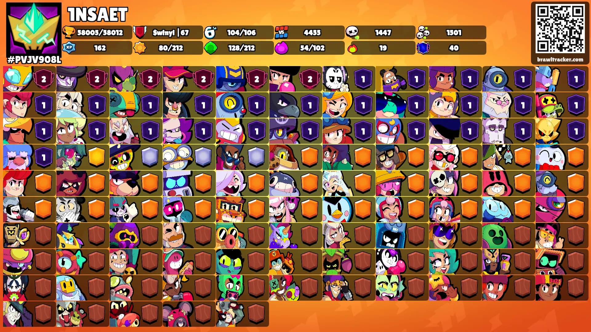 1NSAET's Ranks
