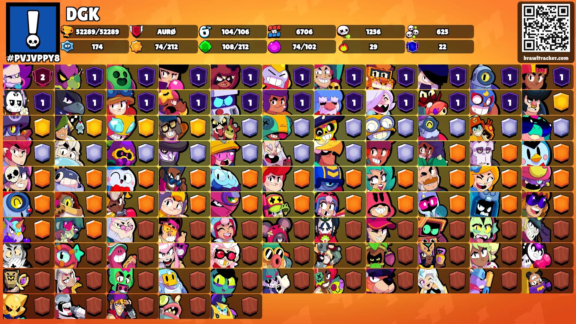 DGK's Ranks