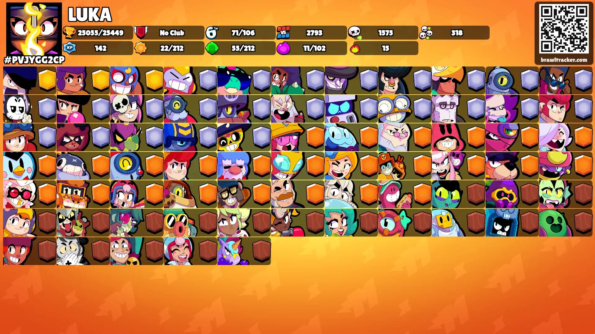 LUKA's Ranks
