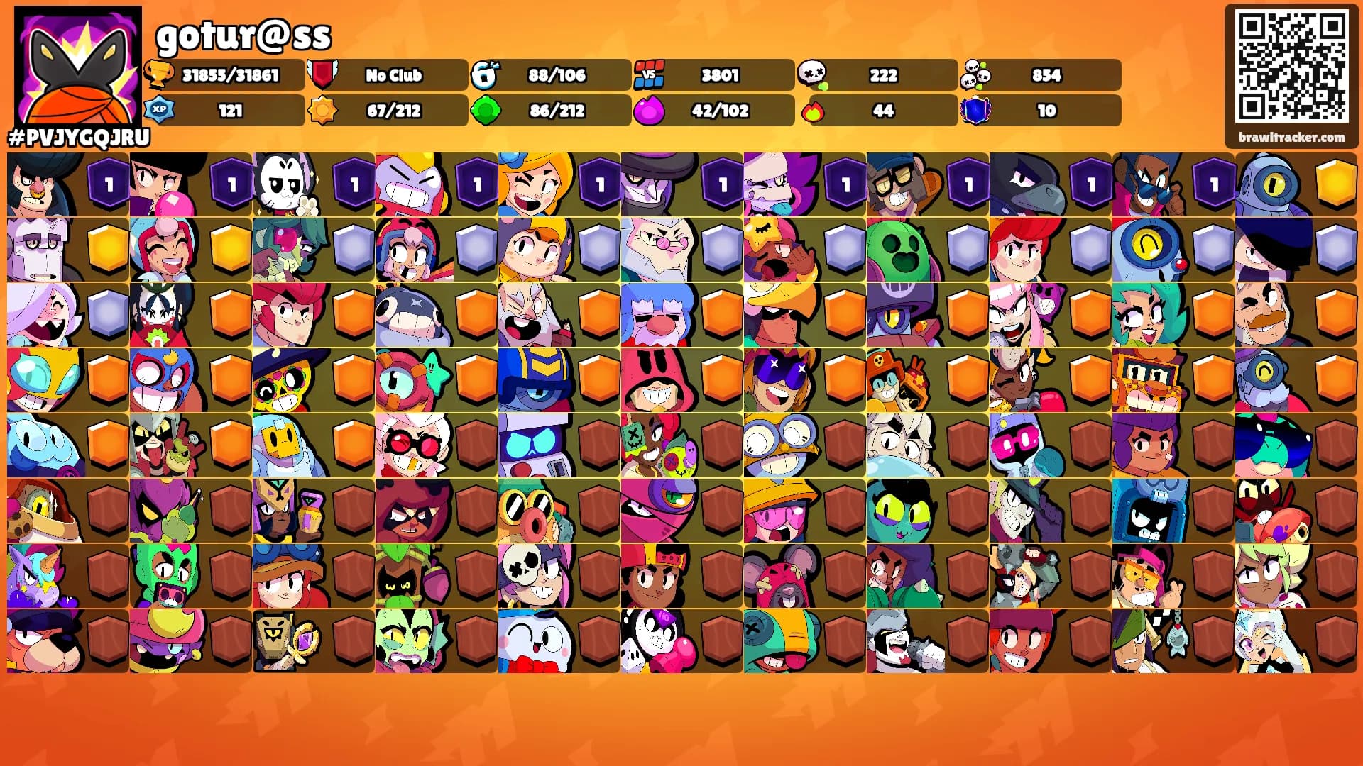 gotur@ss's Ranks