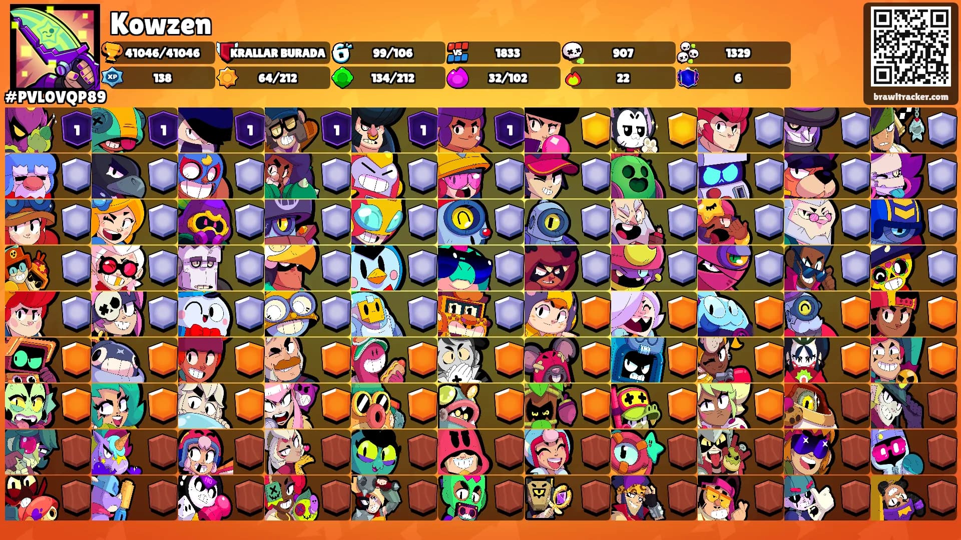 Kowzen's Ranks
