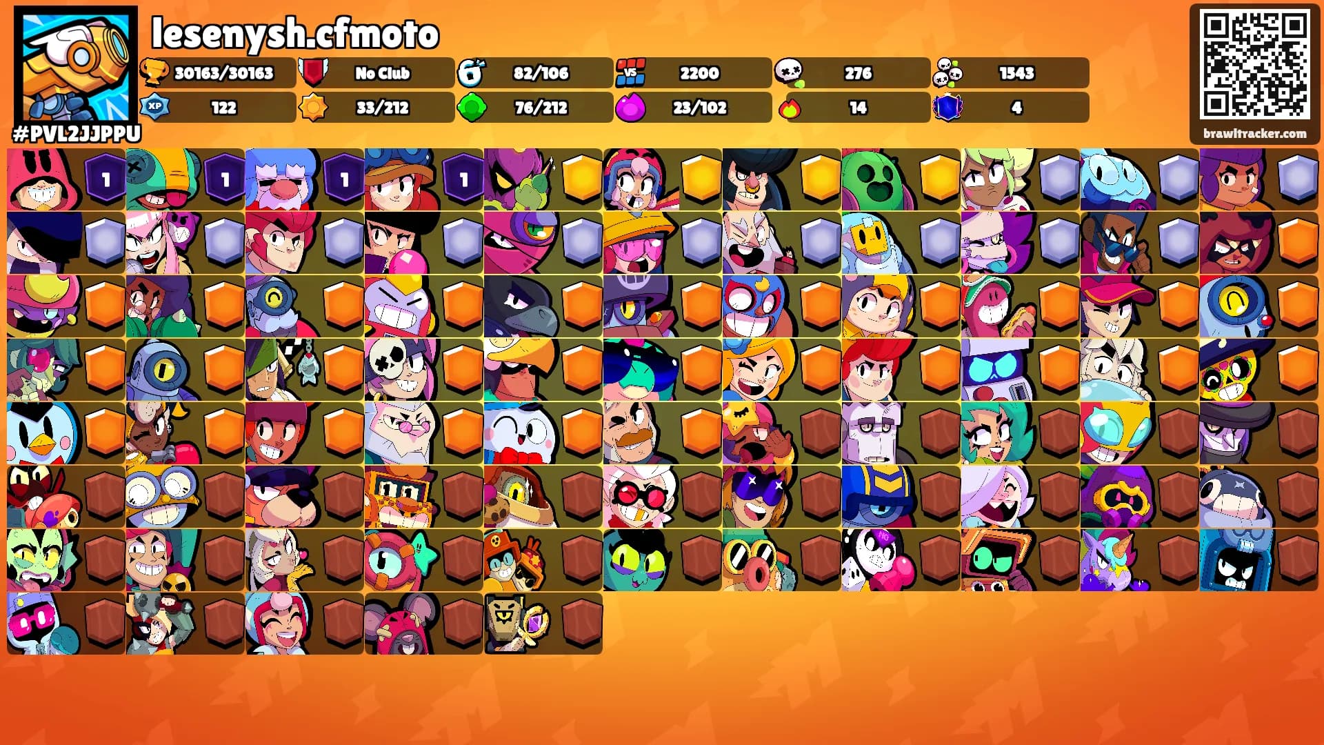 lesenysh.cfmoto's Ranks