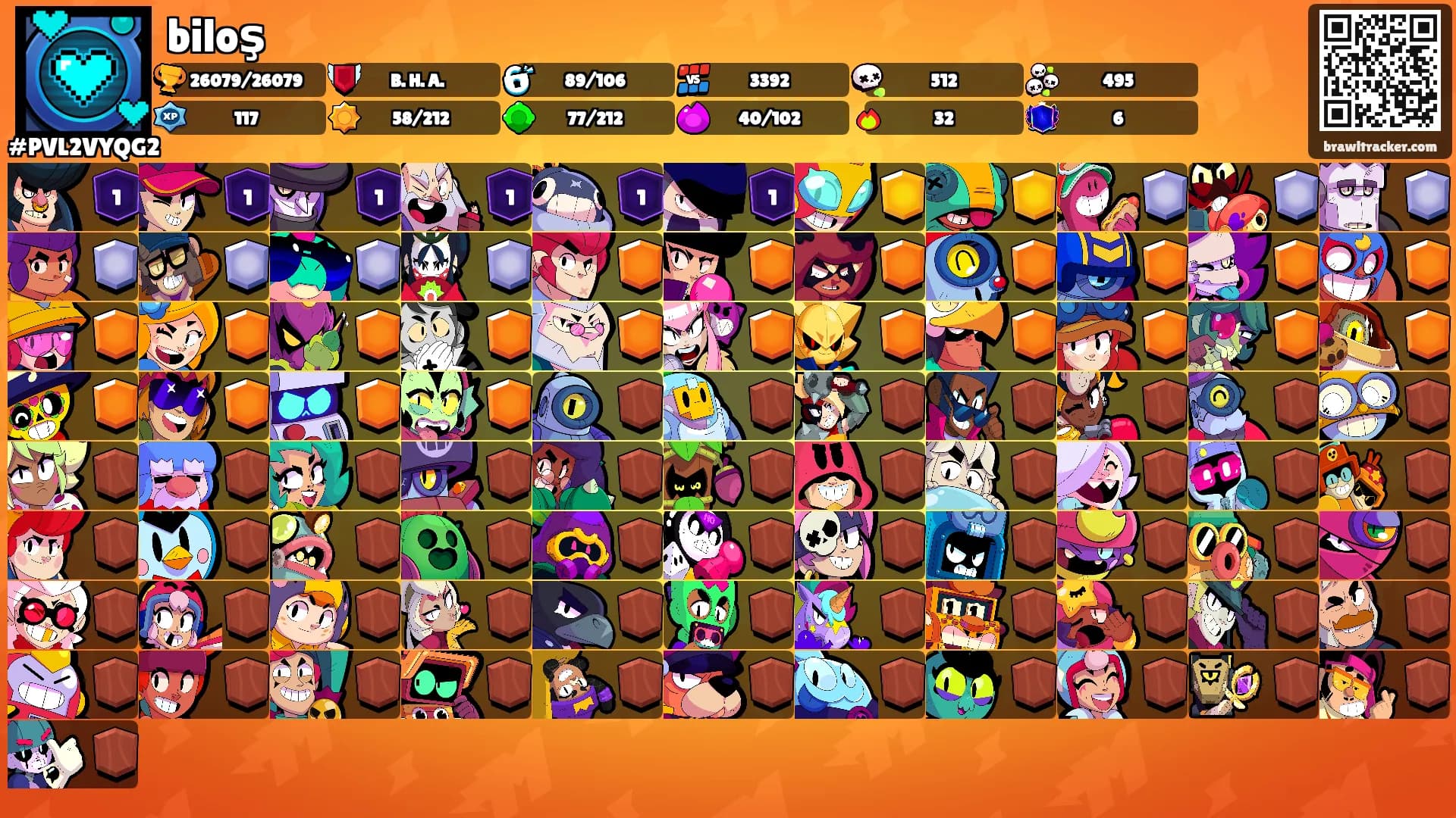 biloş's Ranks