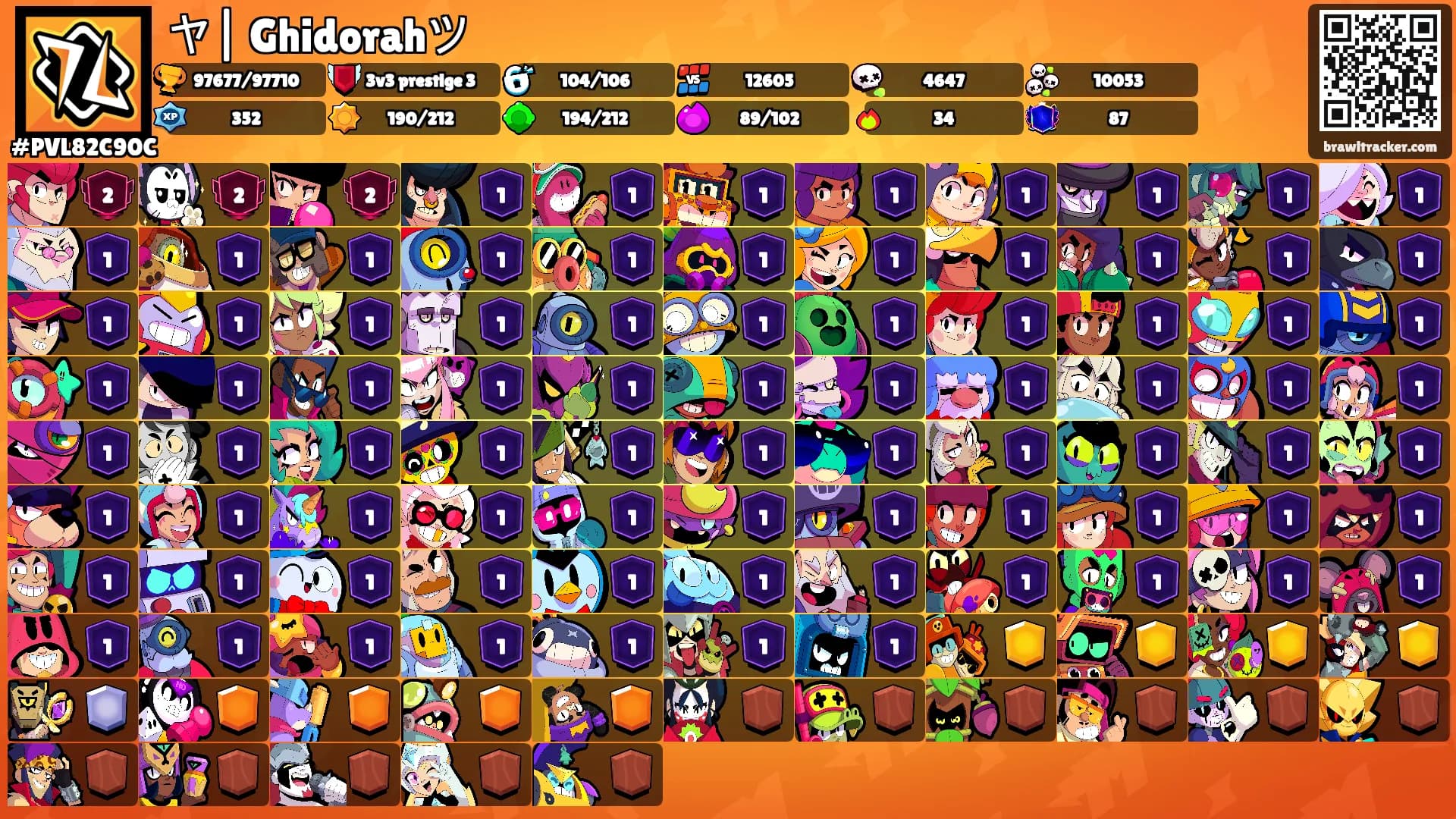 ヤ| Ghidorahツ's Ranks