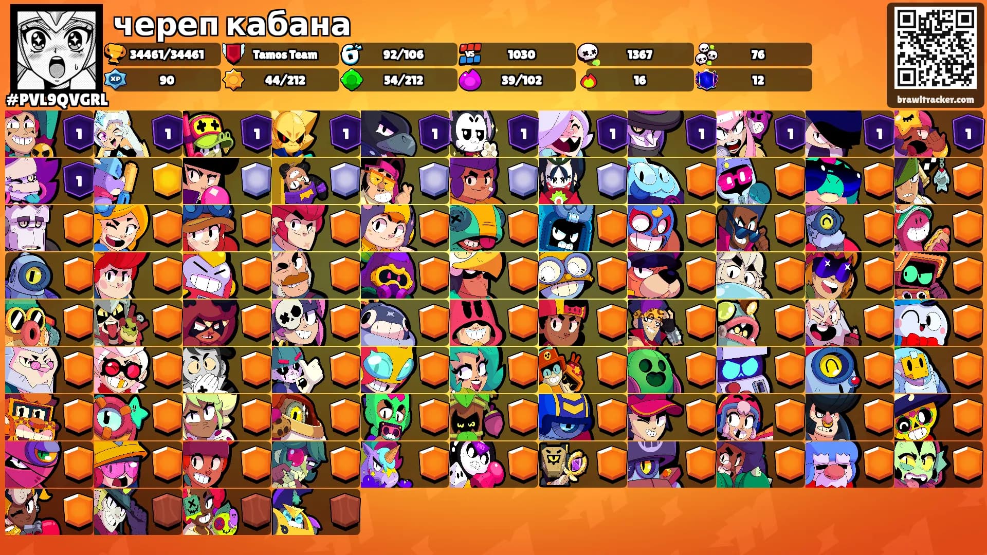 череп кабана's Ranks