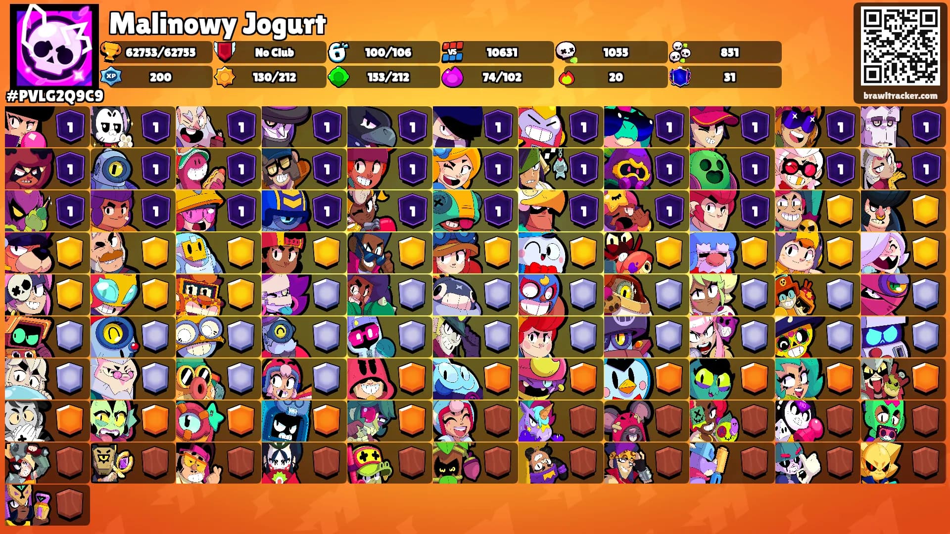 Malinowy Jogurt's Ranks