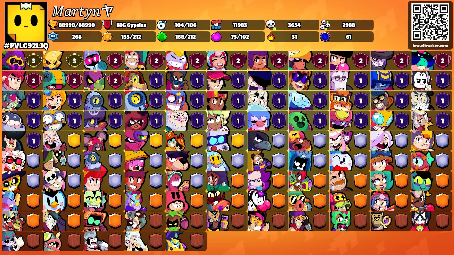 𝑀𝑎𝑟𝑡𝑦𝑛ヤ's Ranks