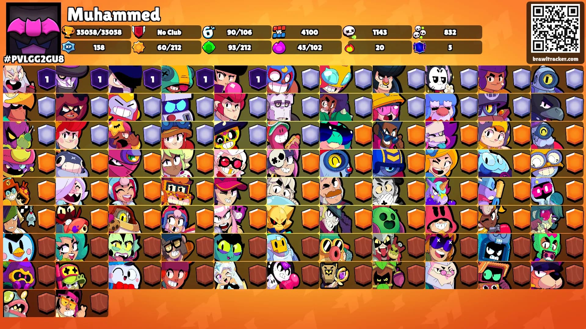 Muhammed's Ranks