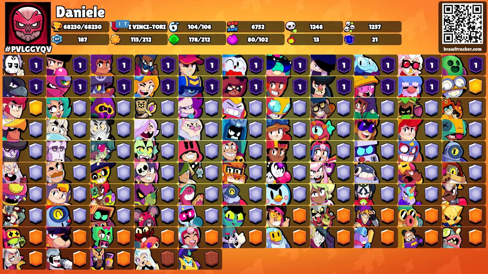 Daniele's Ranks