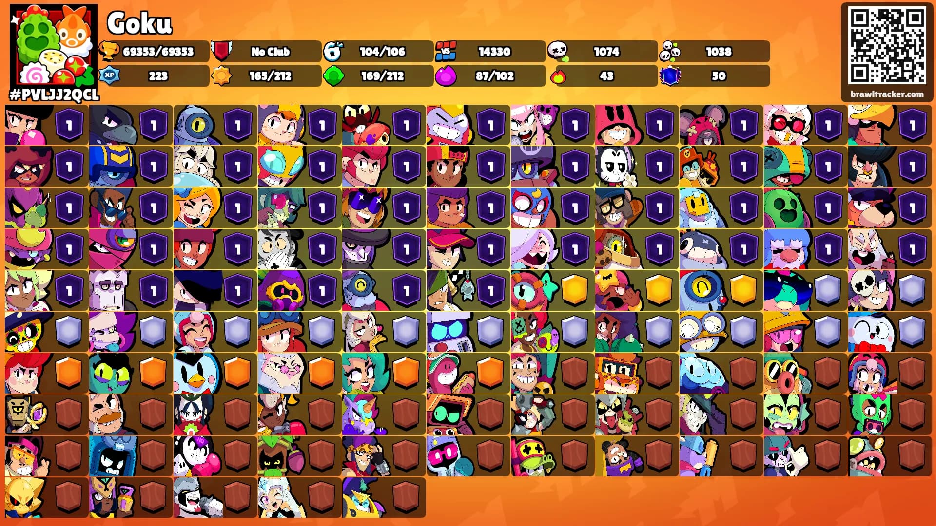 Goku's Ranks