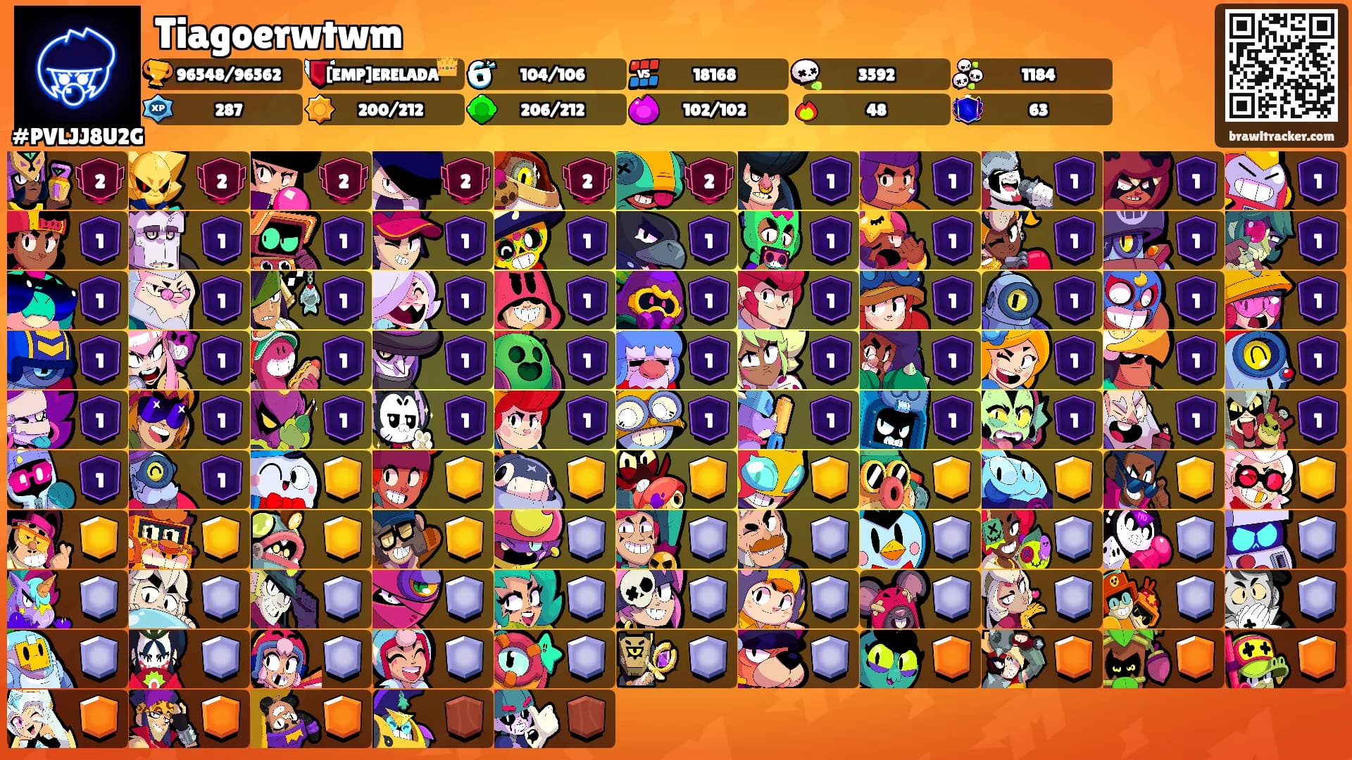 Tiagoerwtwm's Ranks