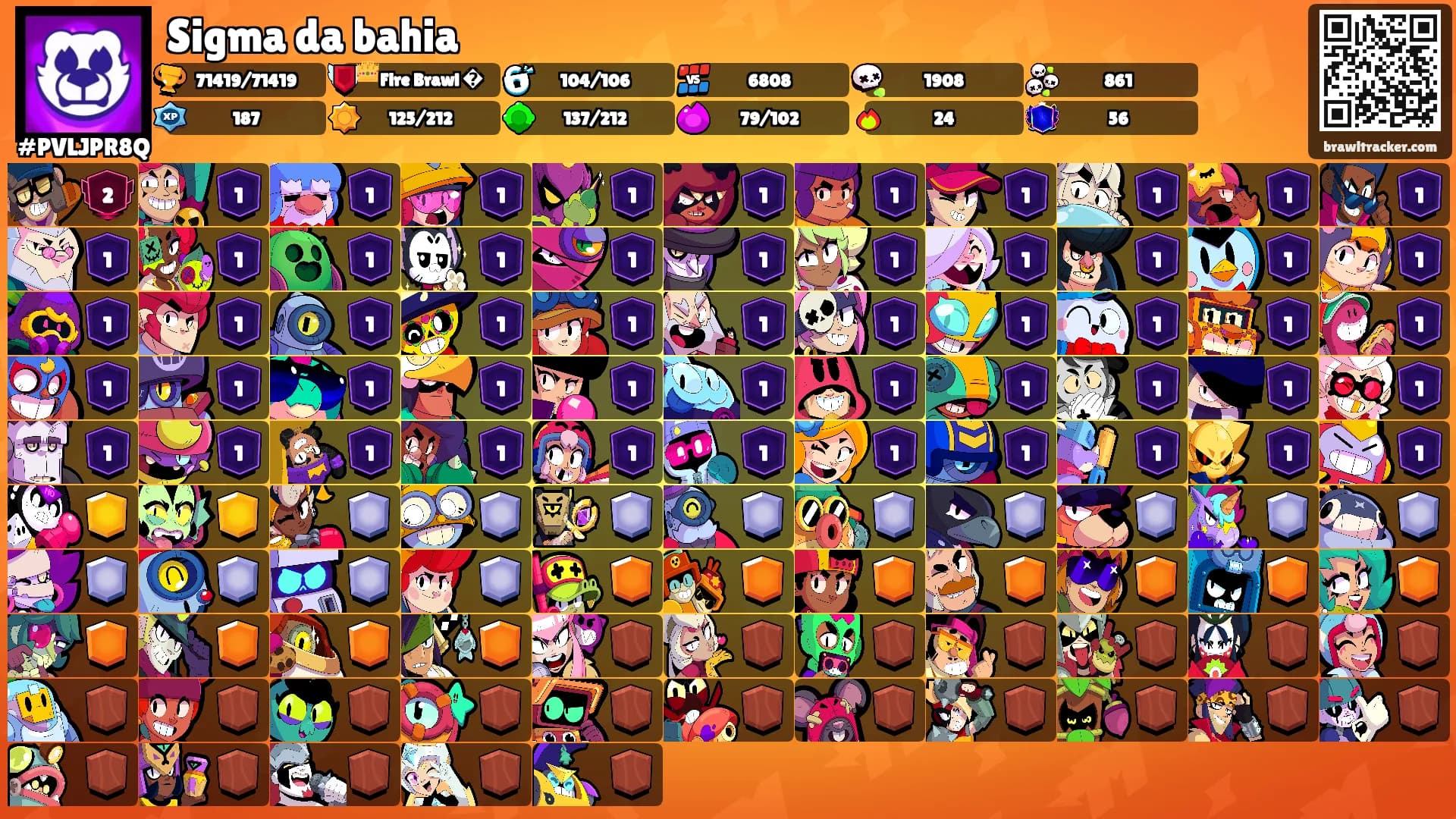 Sigma da bahia's Ranks