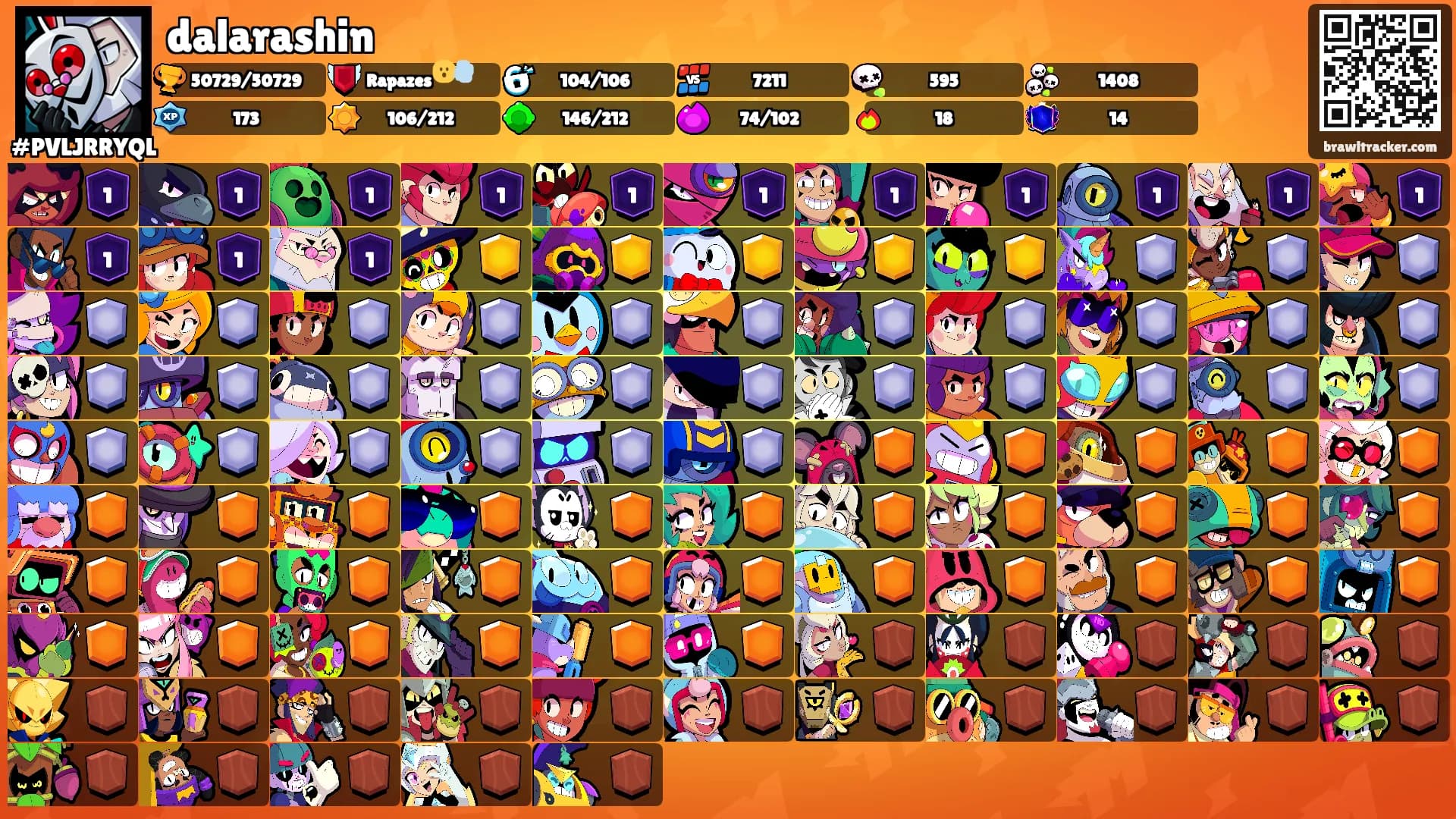 dalarashin's Ranks