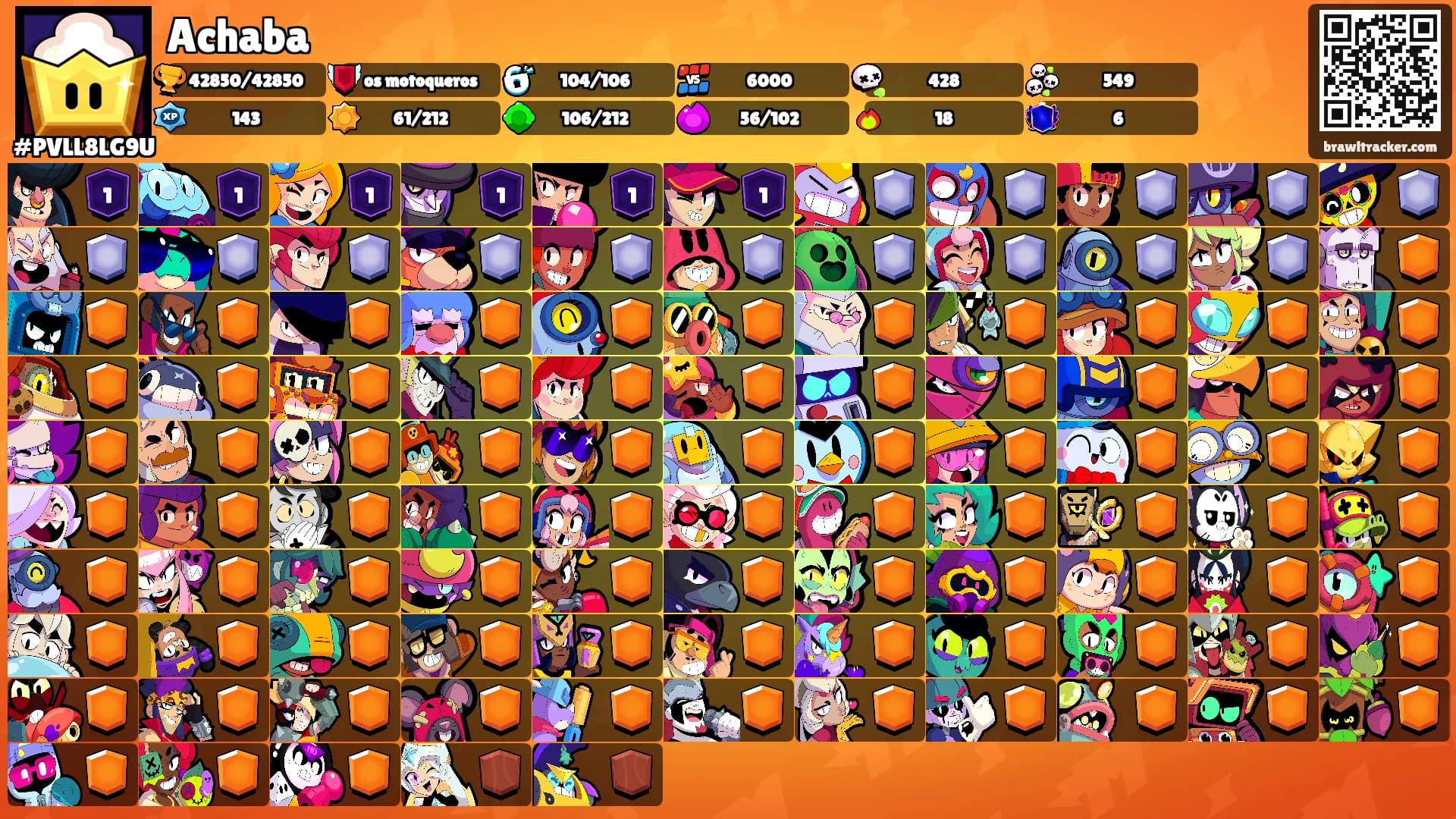 Achaba's Ranks