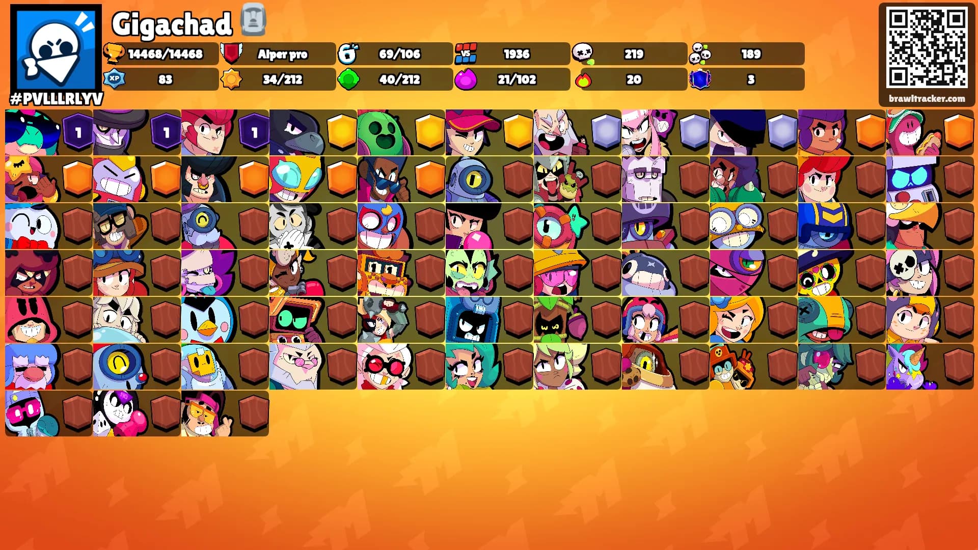 Gigachad 🗿's Ranks