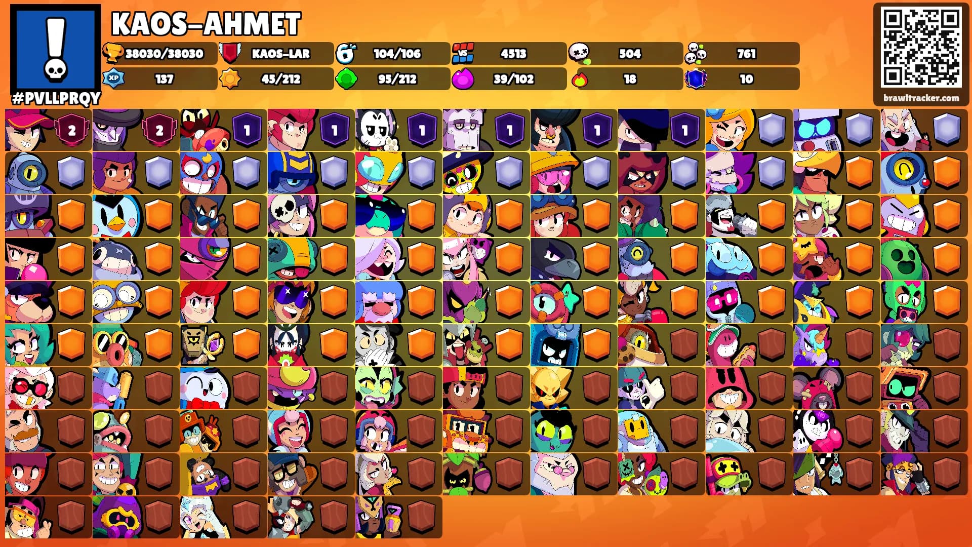 KAOS-AHMET's Ranks
