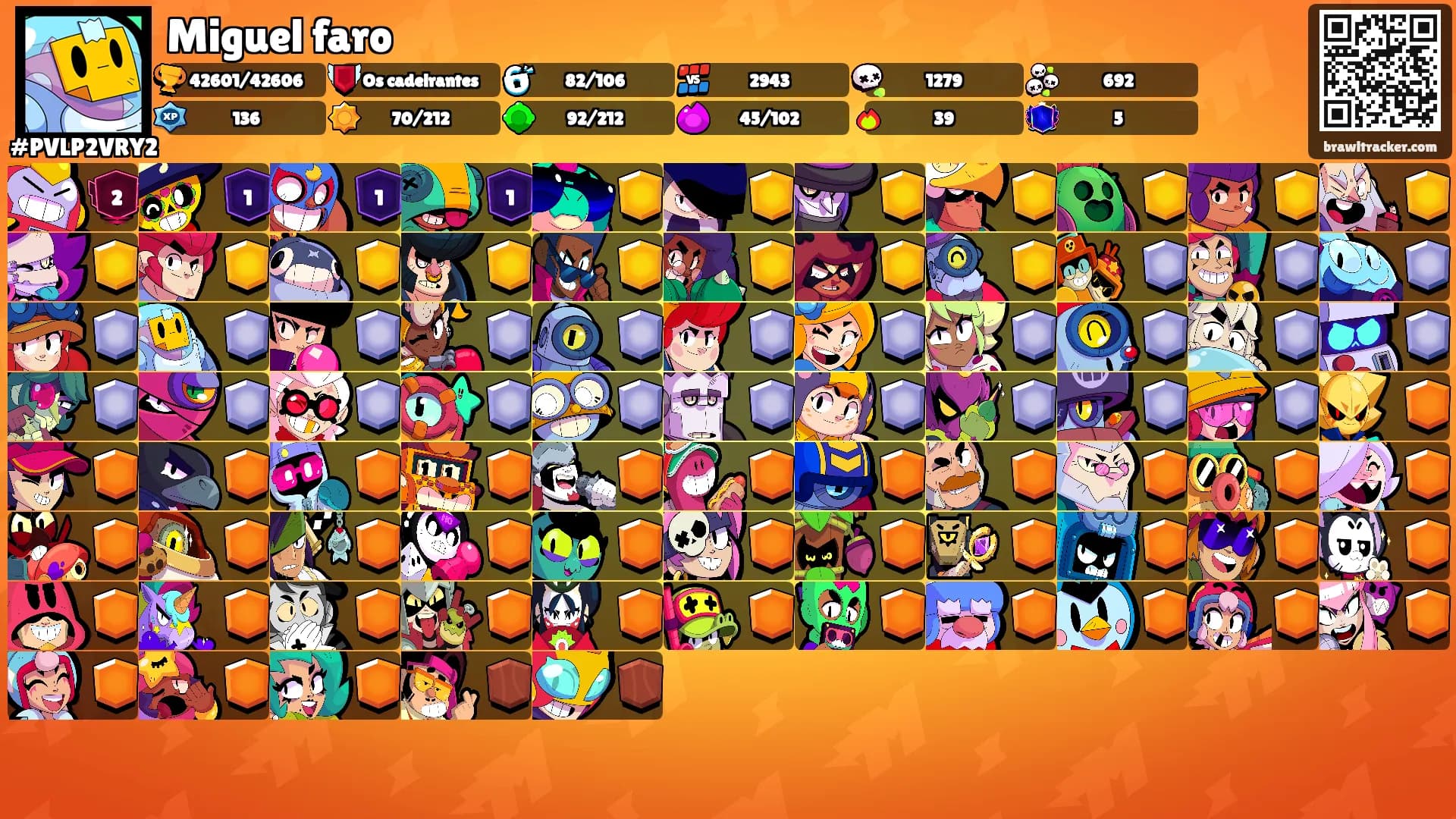 Miguel faro's Ranks