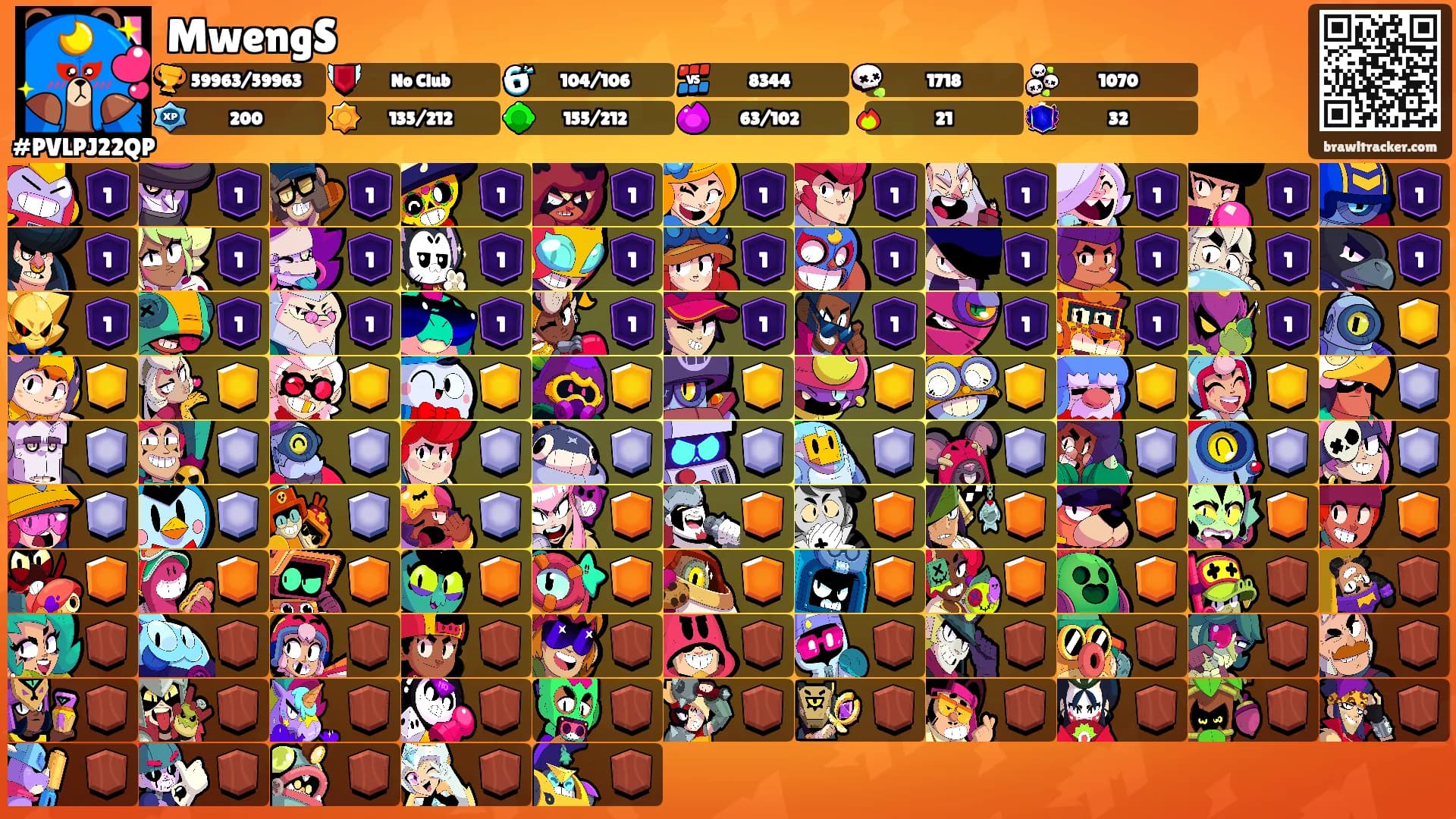 MwengS's Ranks