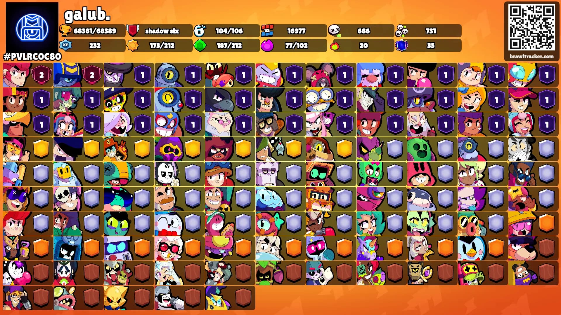 galub.'s Ranks