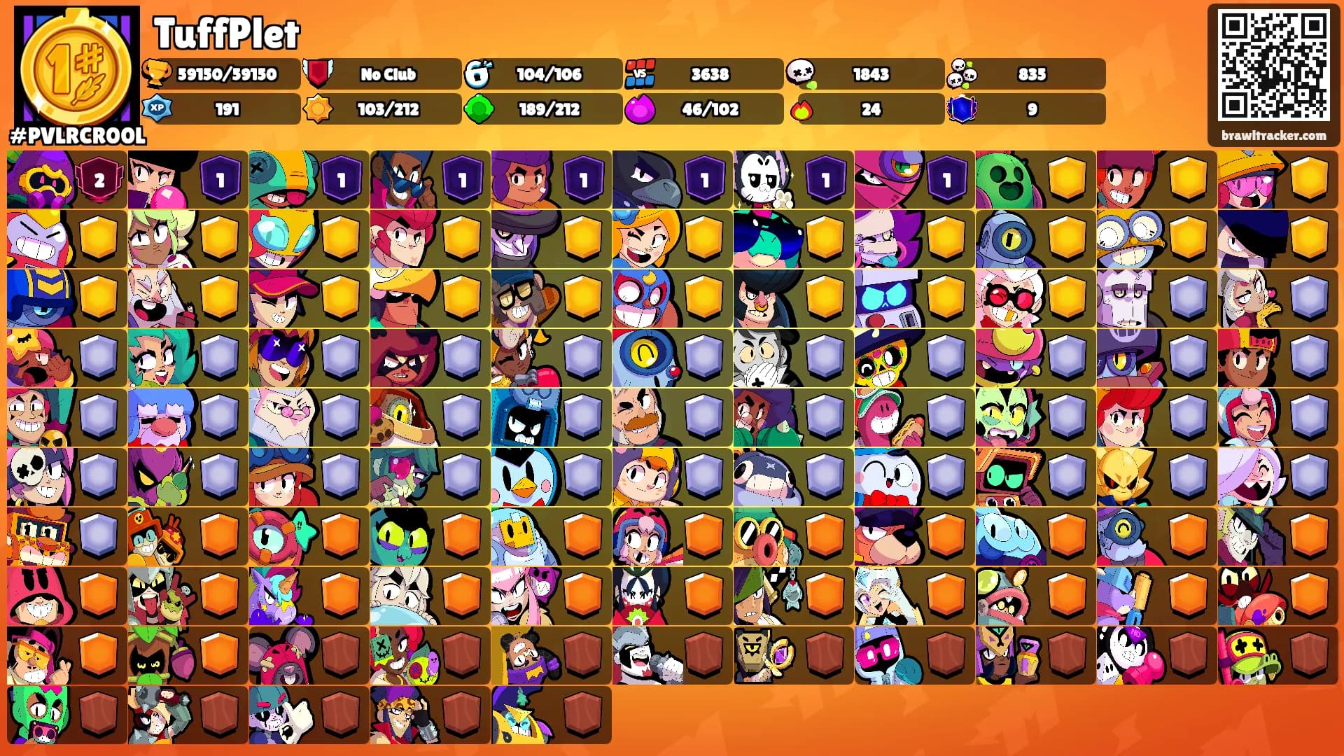 TuffPlet's Ranks