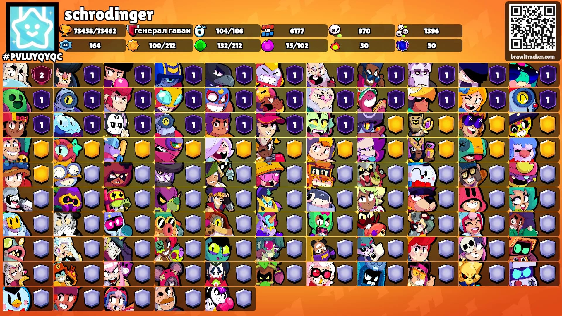 schrodinger's Ranks
