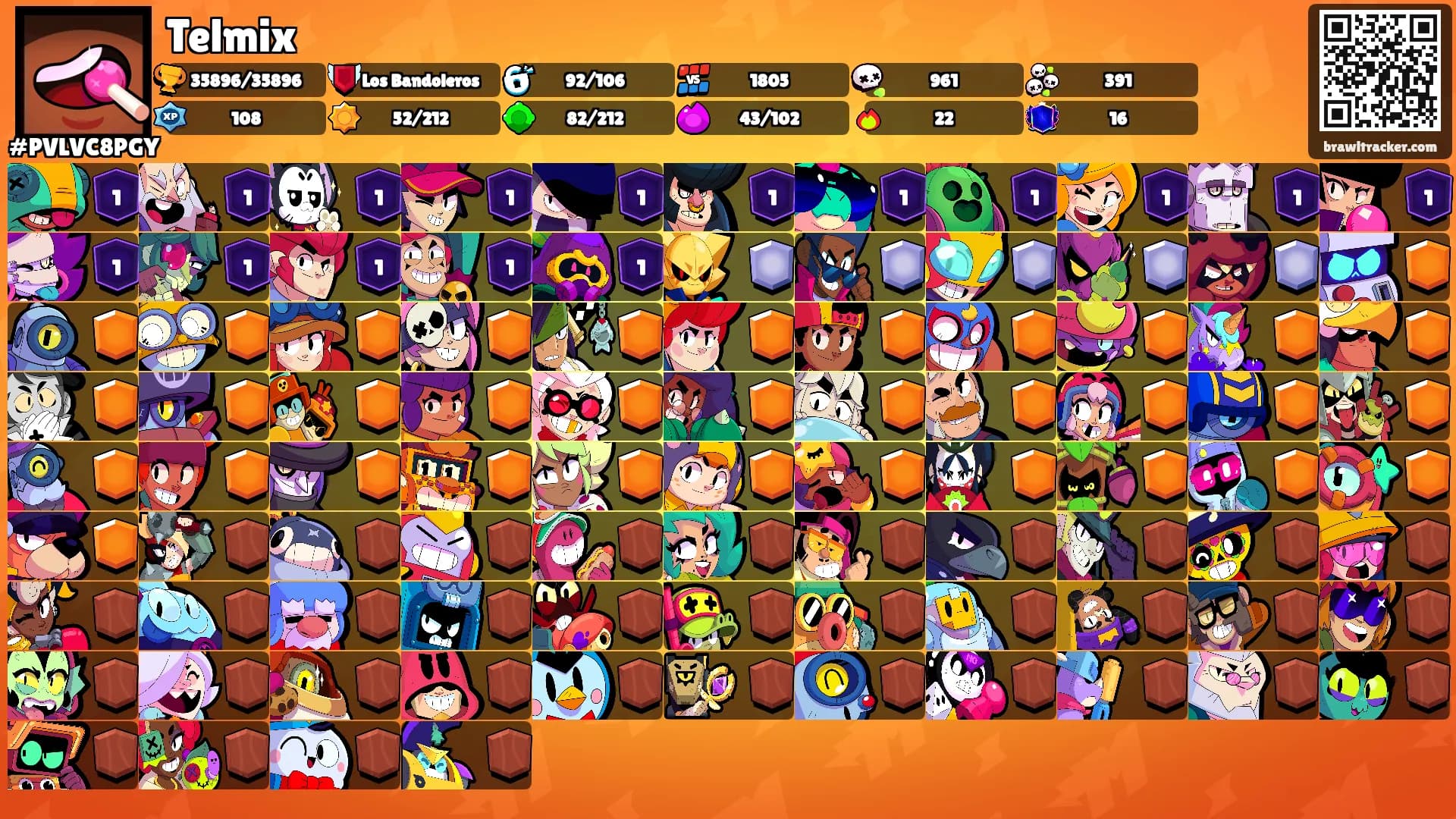 Telmix's Ranks