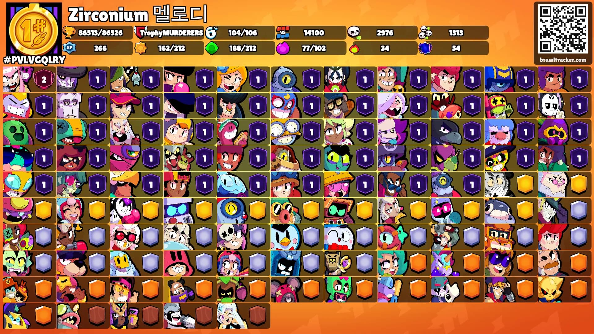 Zirconium 멜로디's Ranks