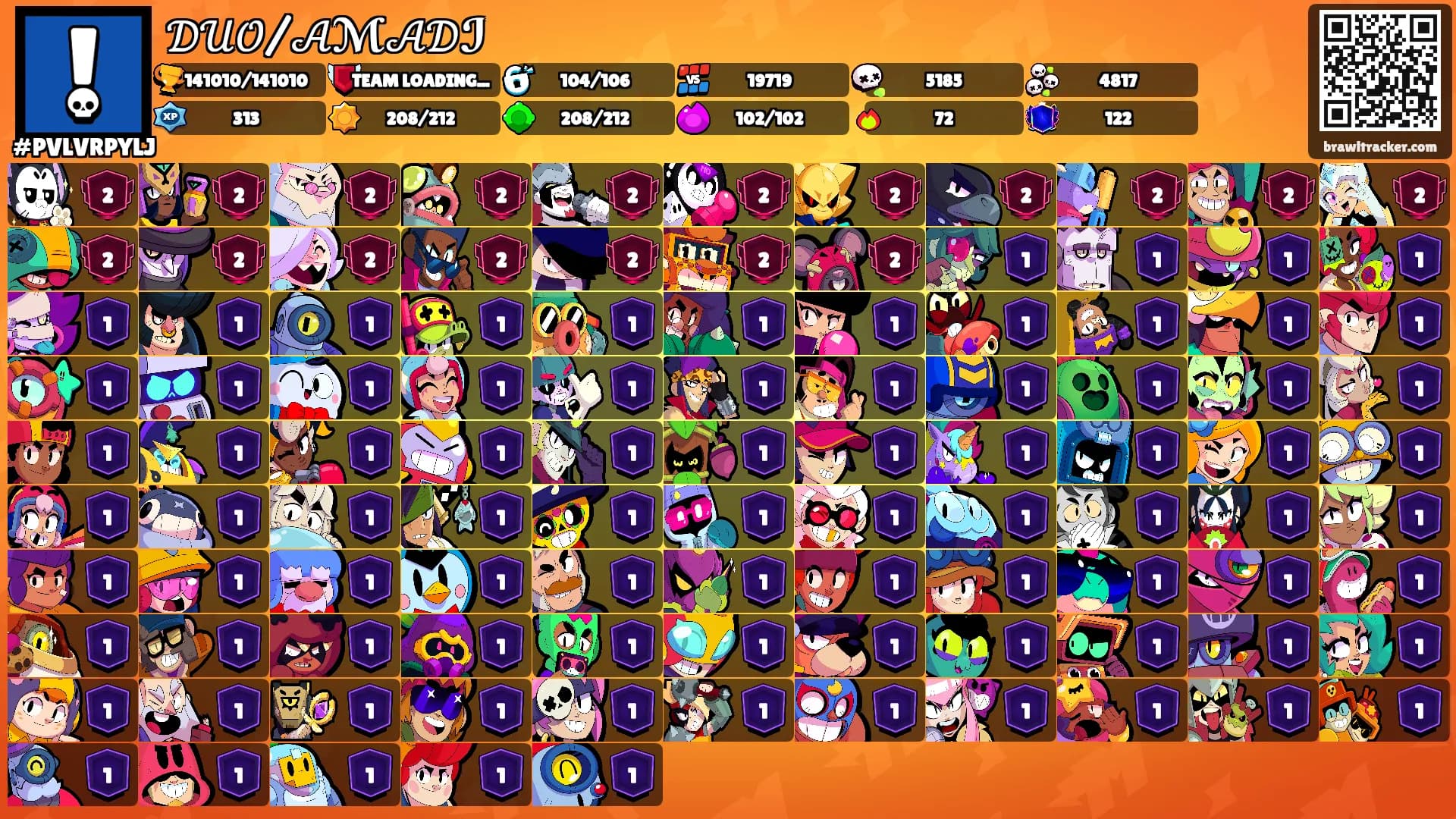 𝒟𝒰𝒪/𝒜ℳ𝒜𝒟ℐ's Ranks