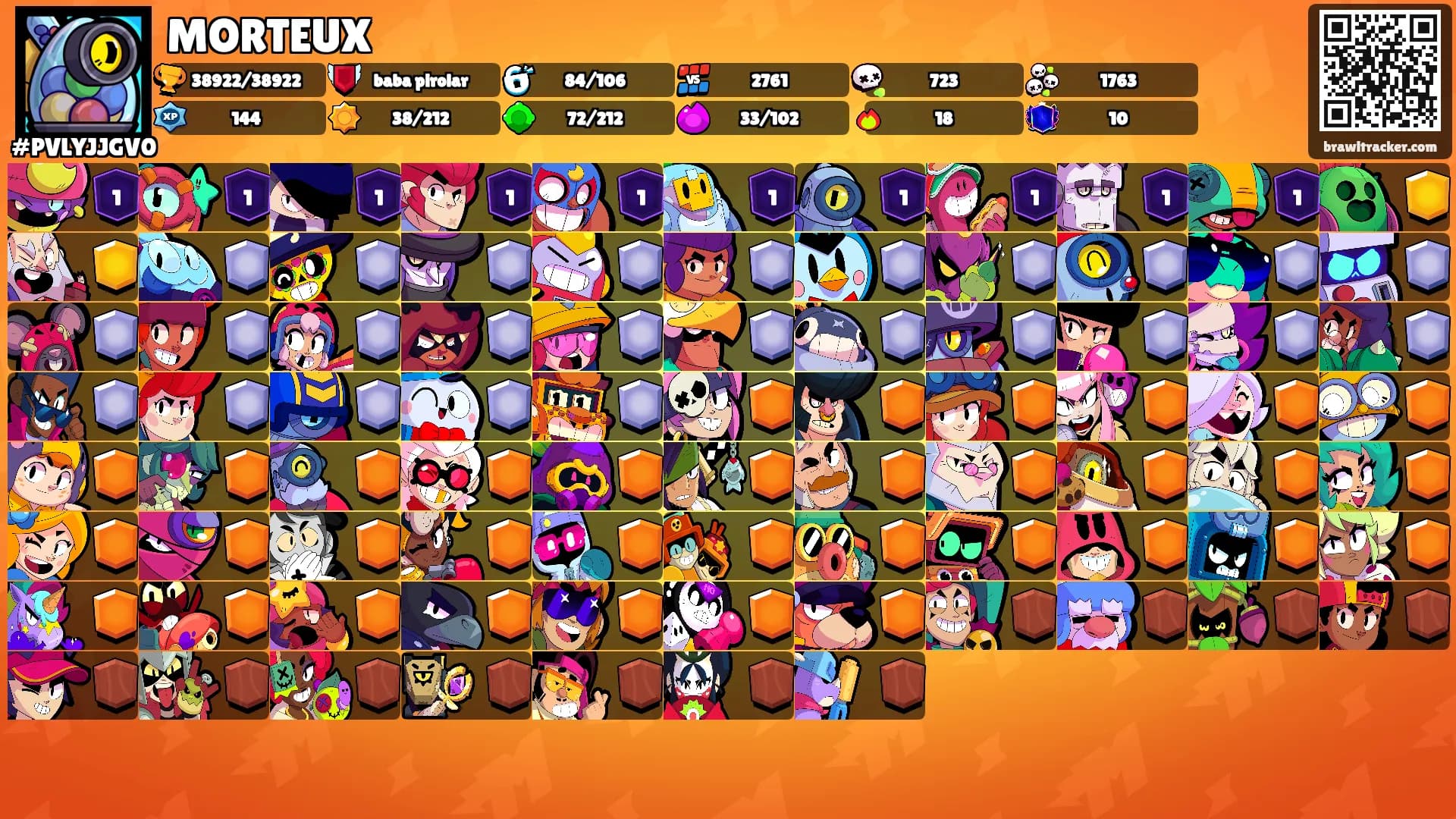 MORTEUX's Ranks
