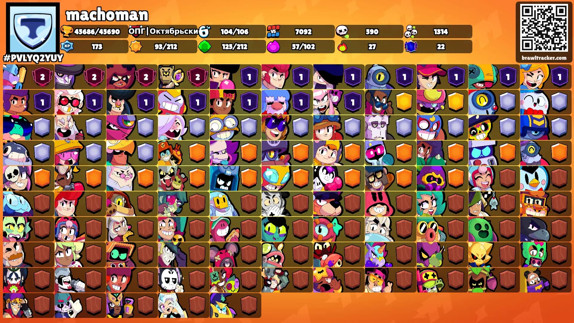 machoman's Ranks