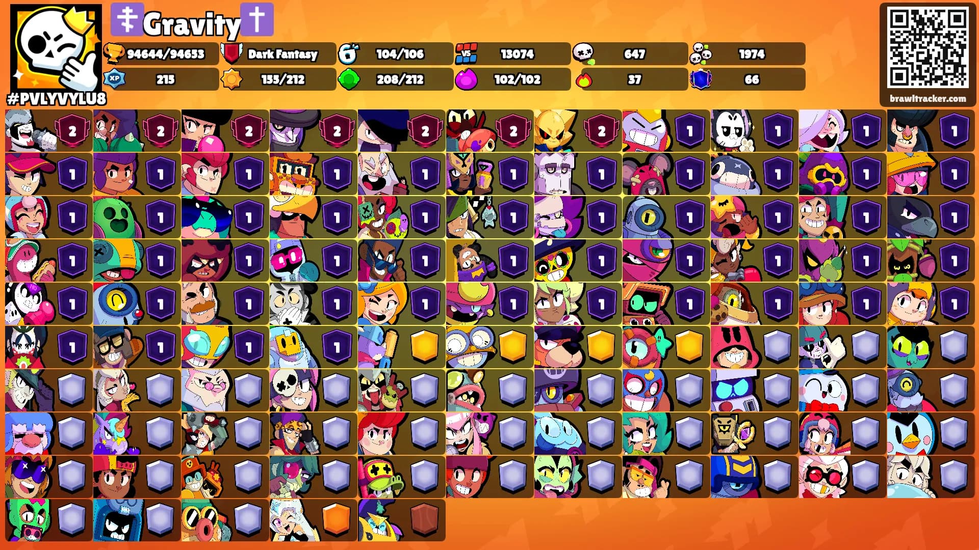 ☦️Gravity✝️'s Ranks