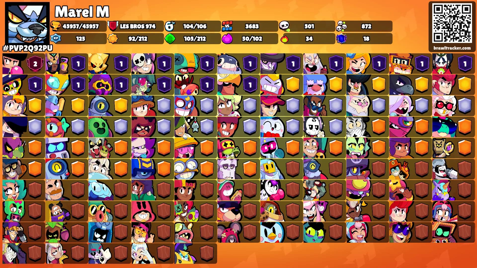 Marel M's Ranks