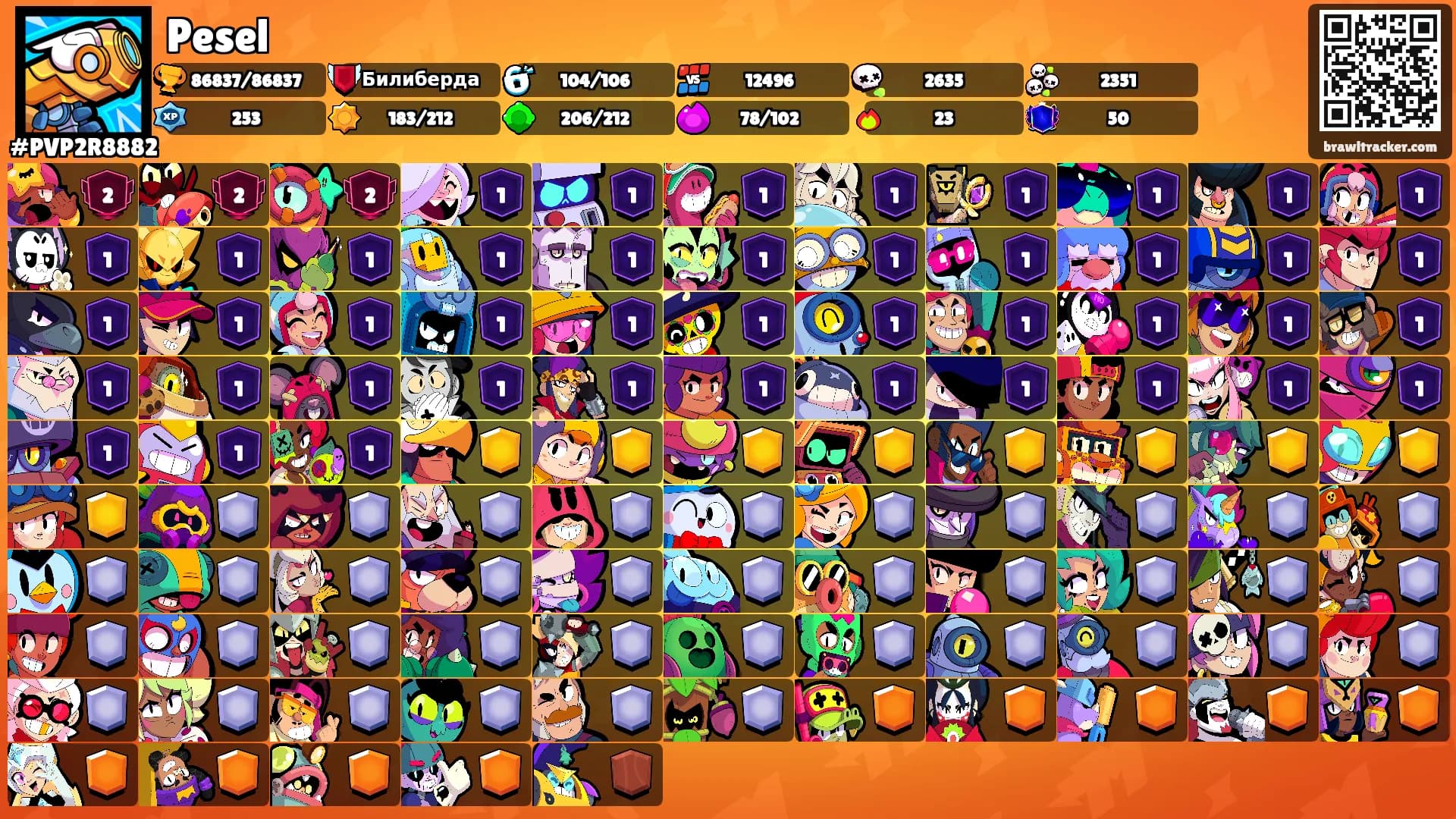 Pesel's Ranks