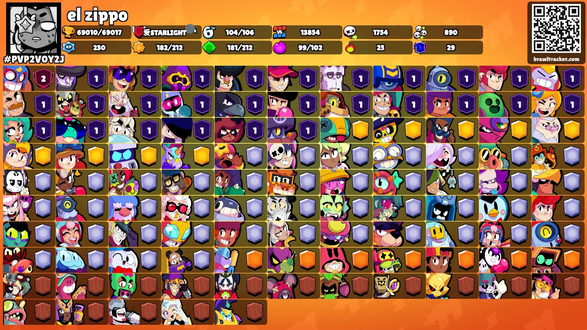 el zippo's Ranks