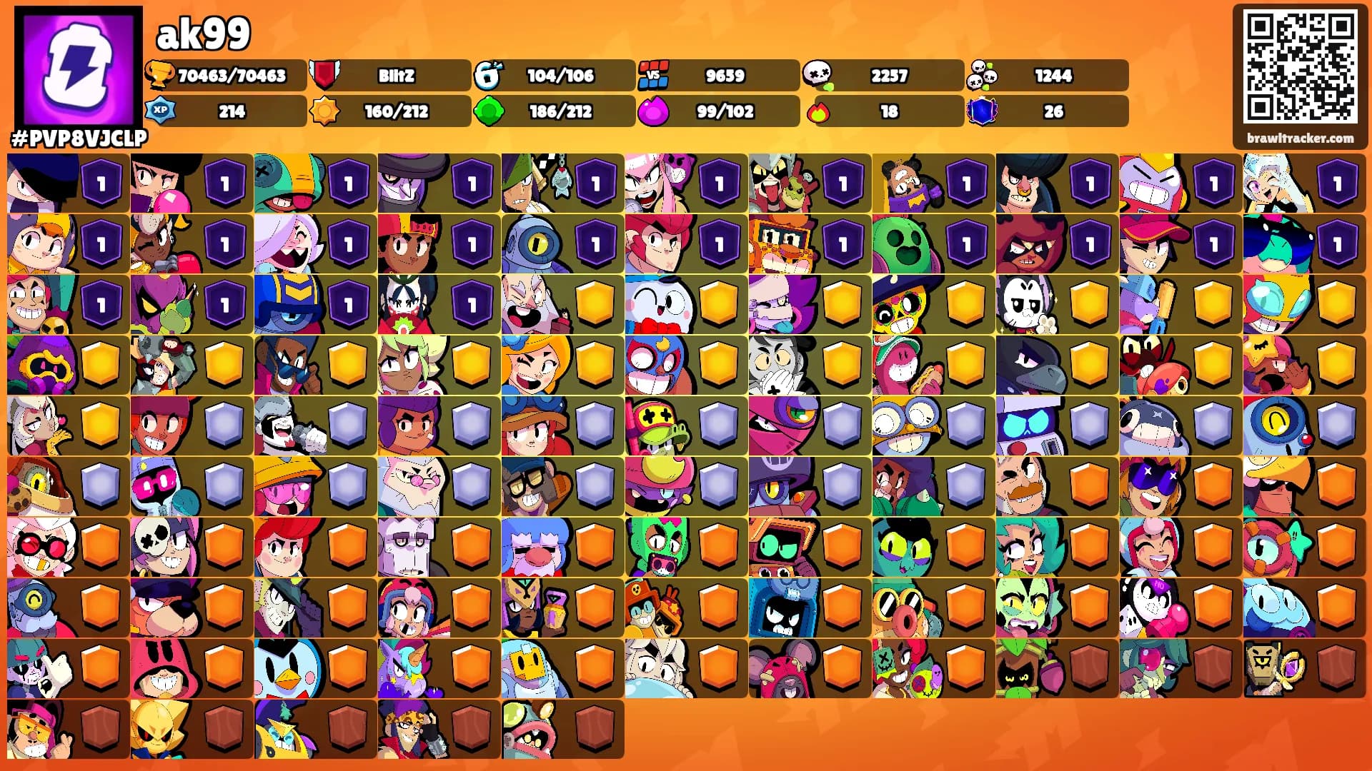 ak99's Ranks