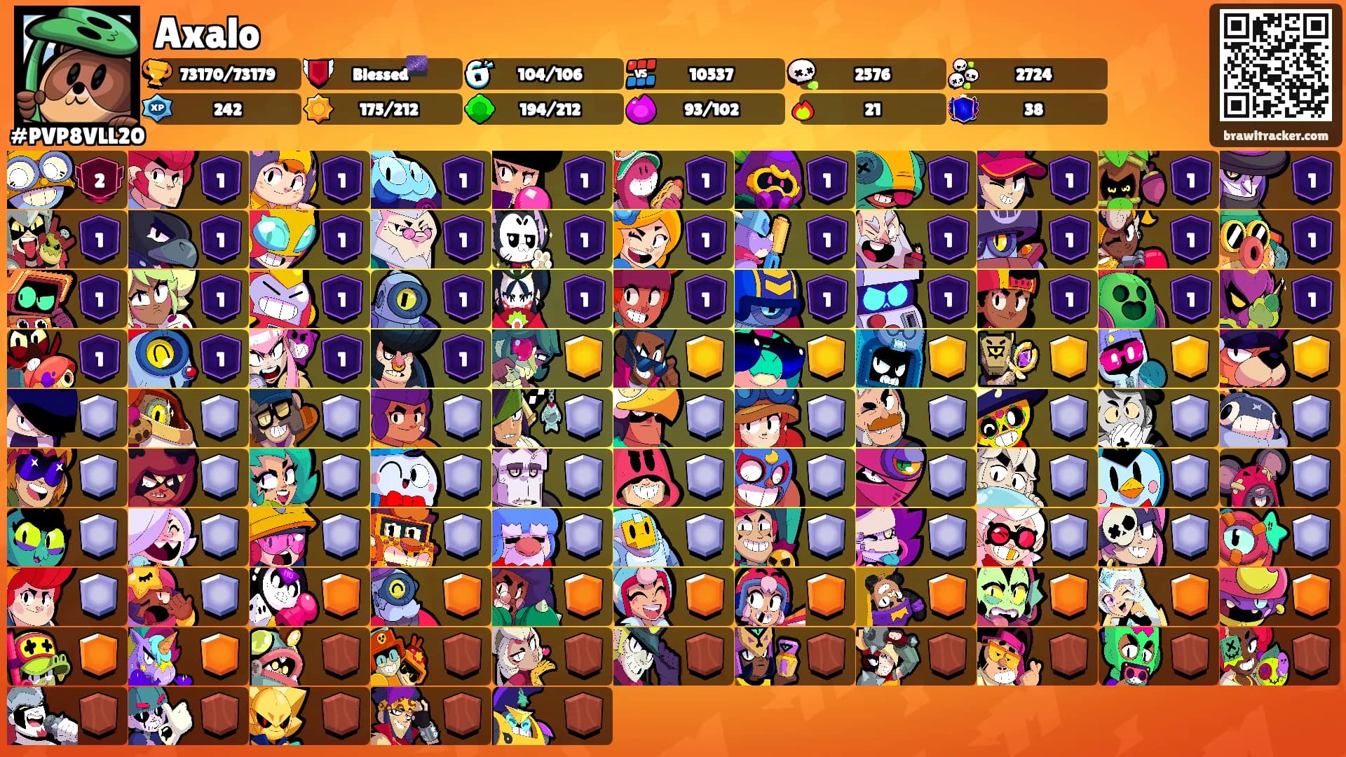 Axalo's Ranks