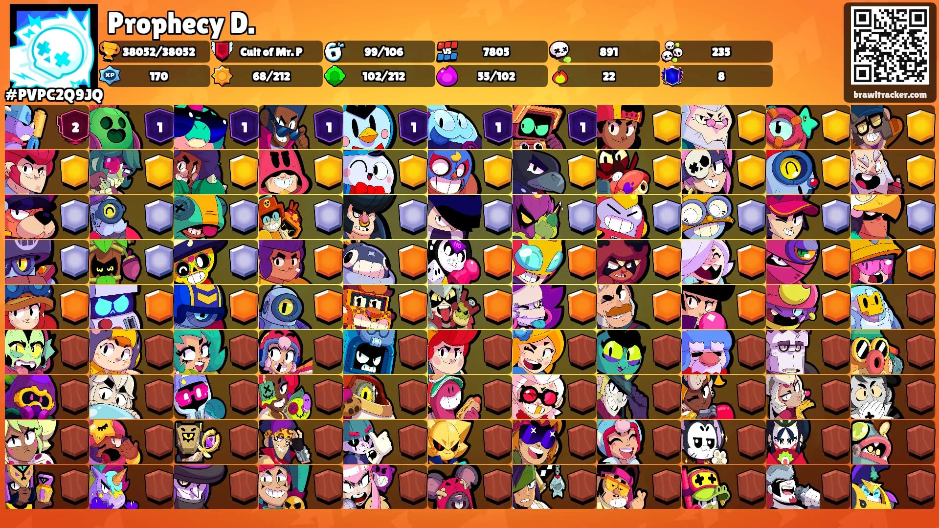 Prophecy D.'s Ranks