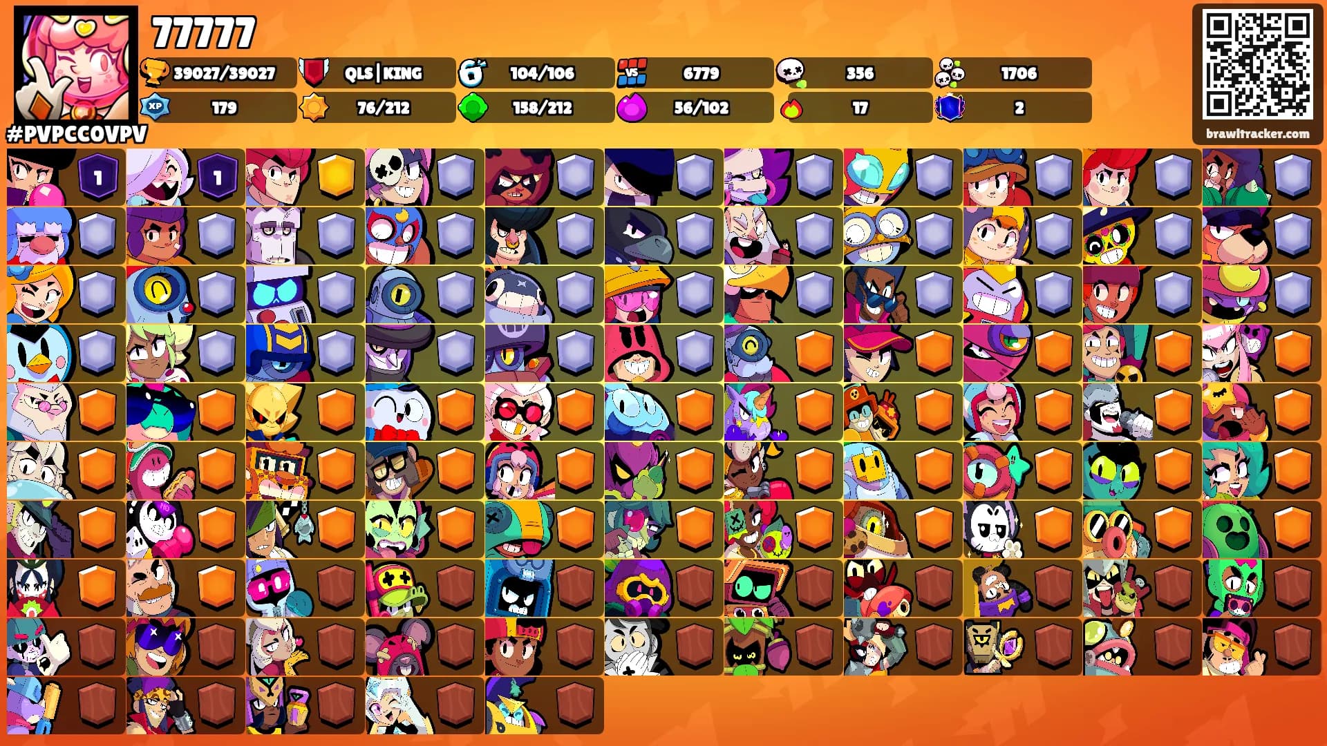 77777's Ranks