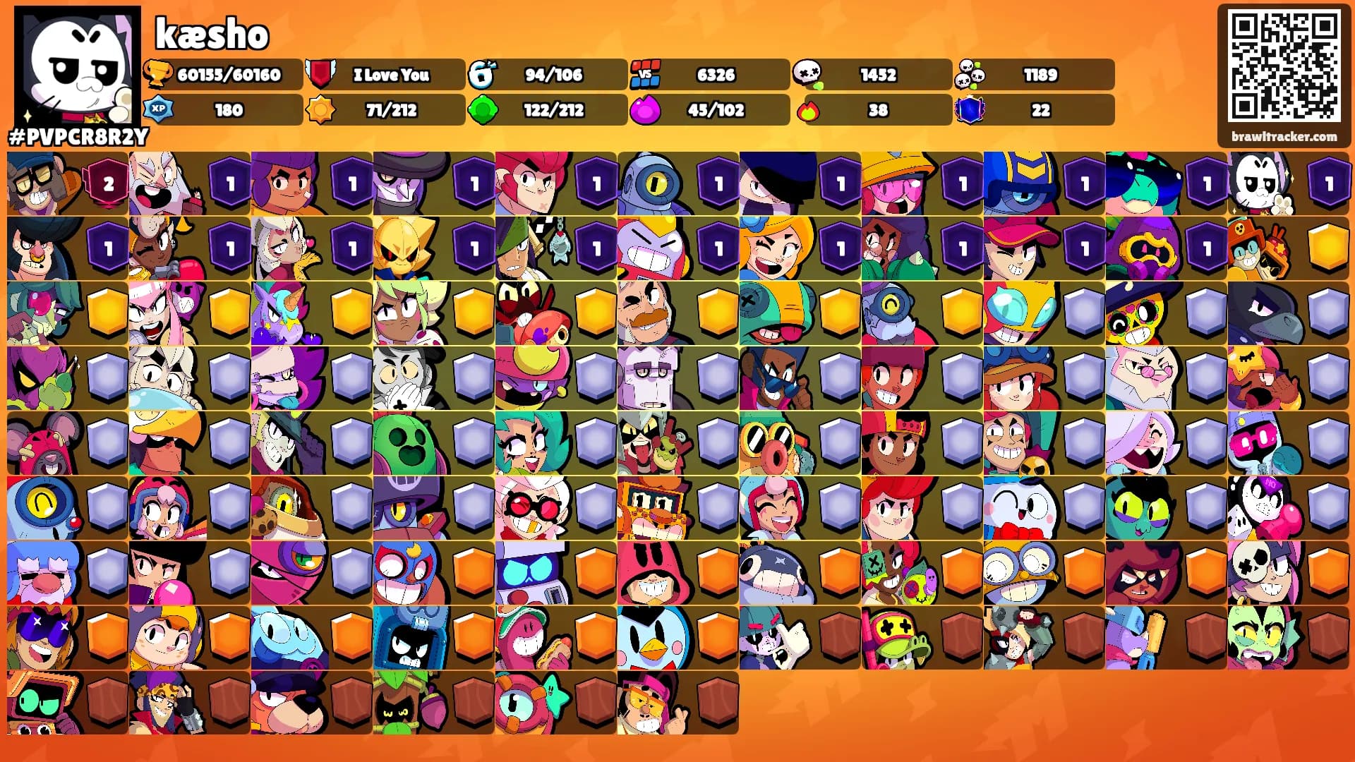 kæsho's Ranks