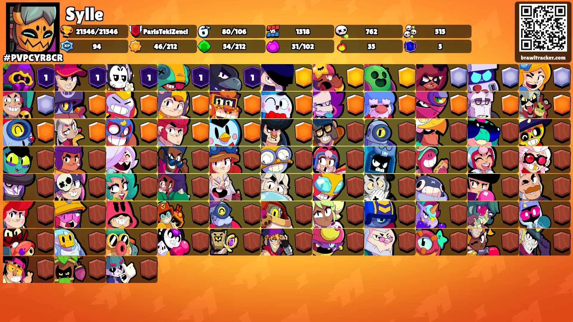 Sylle's Ranks