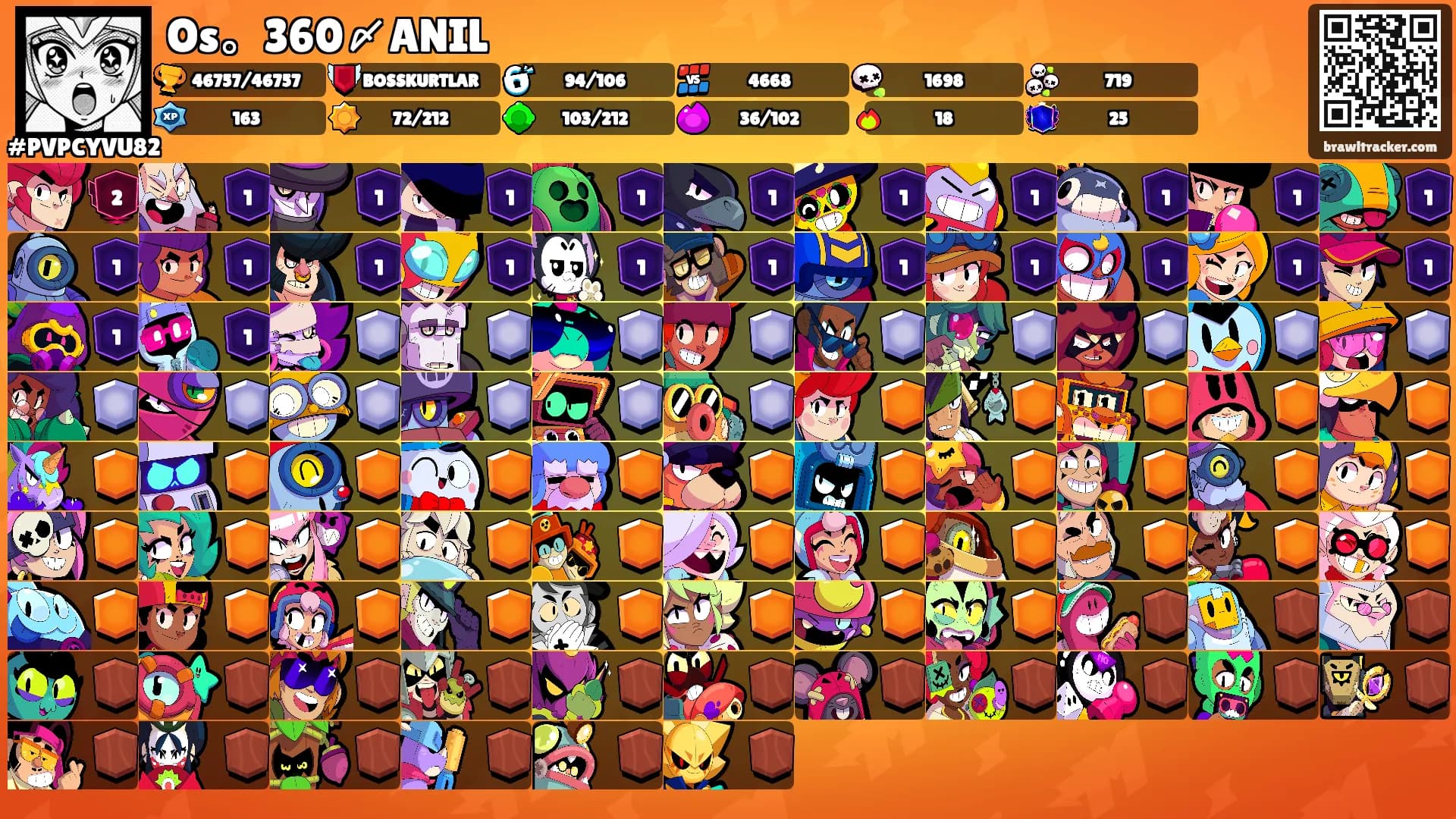 Os。360〆ANIL's Ranks