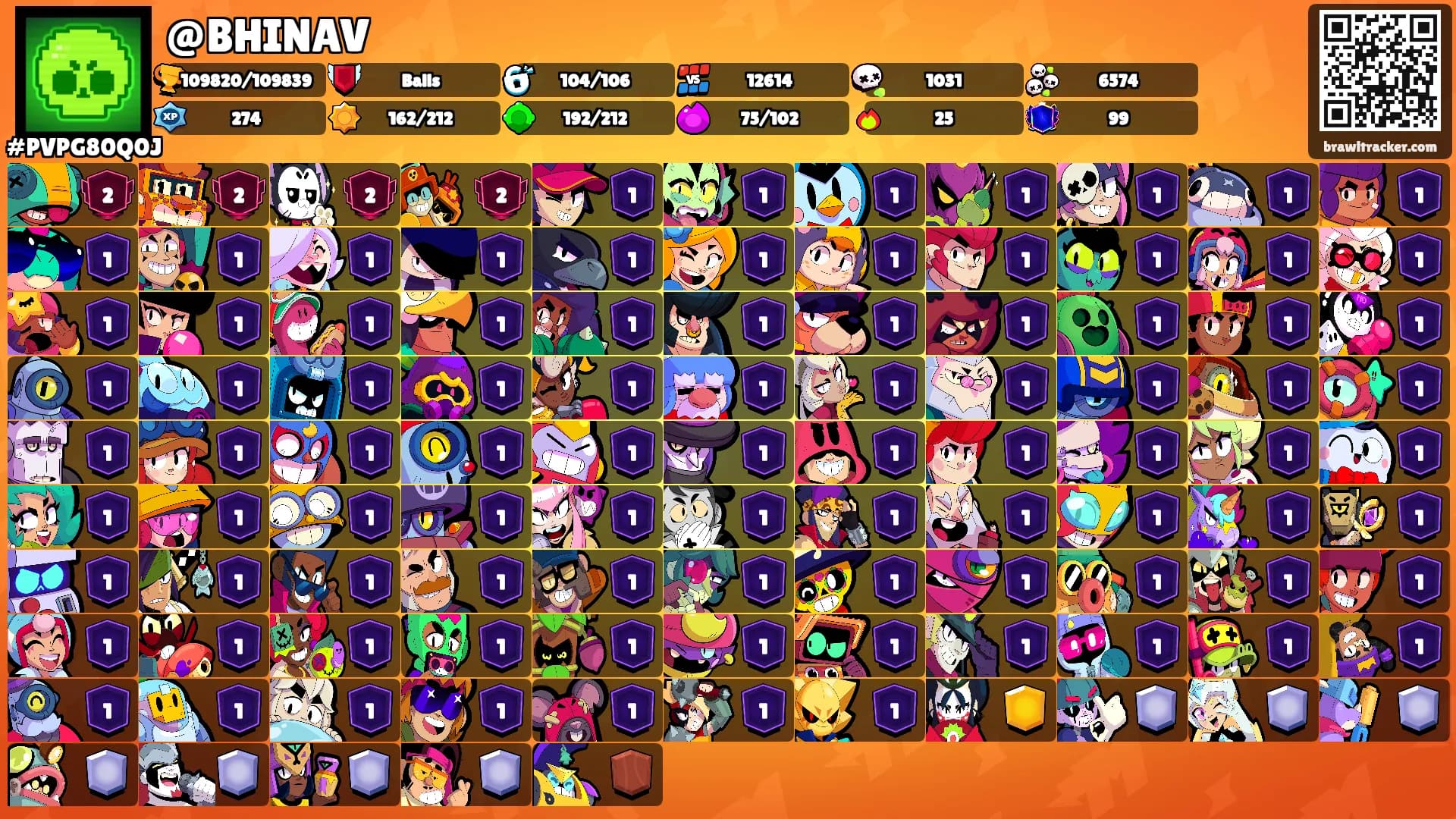 @BHINAV's Ranks