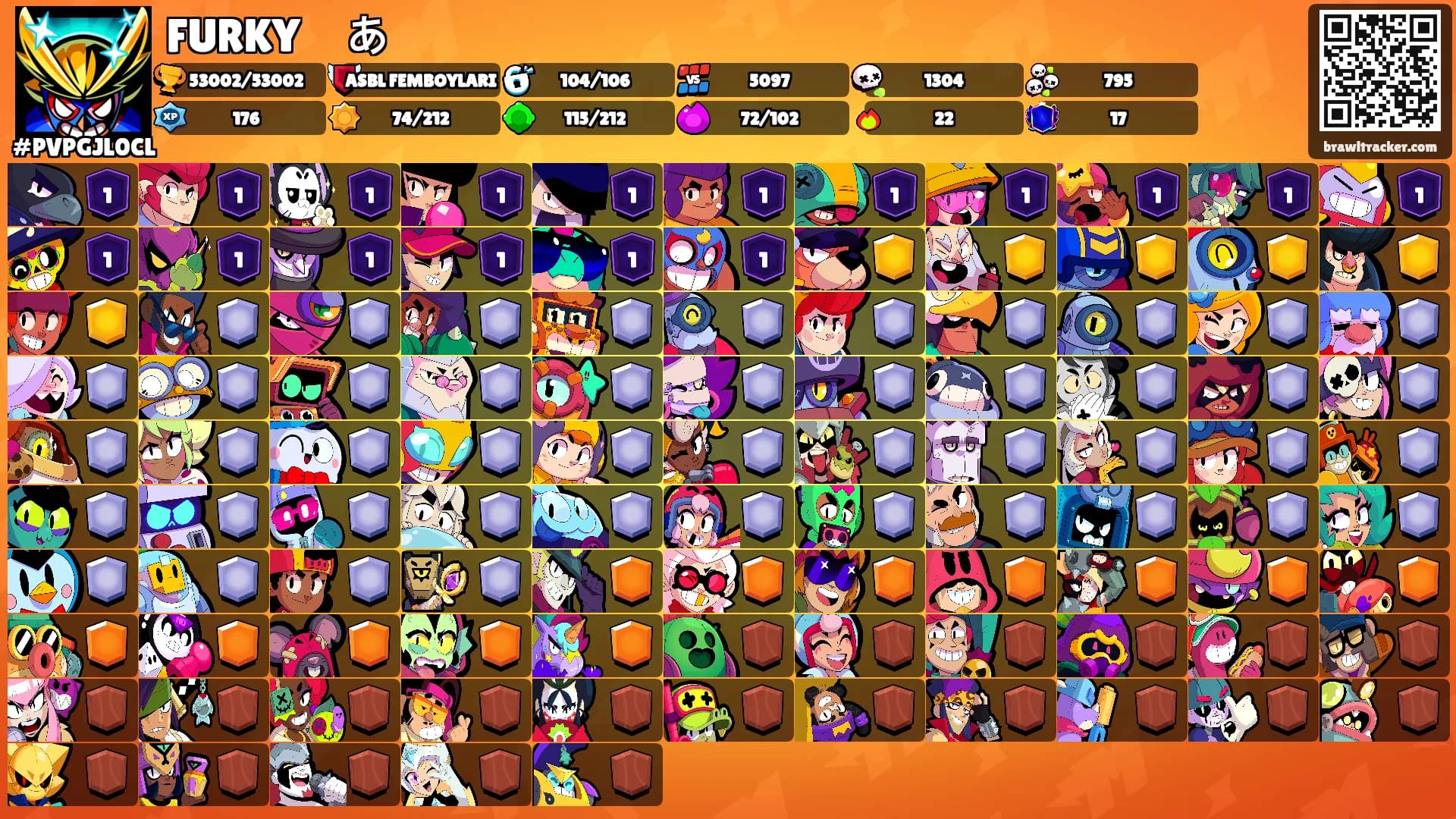 FURKYㅤあ's Ranks