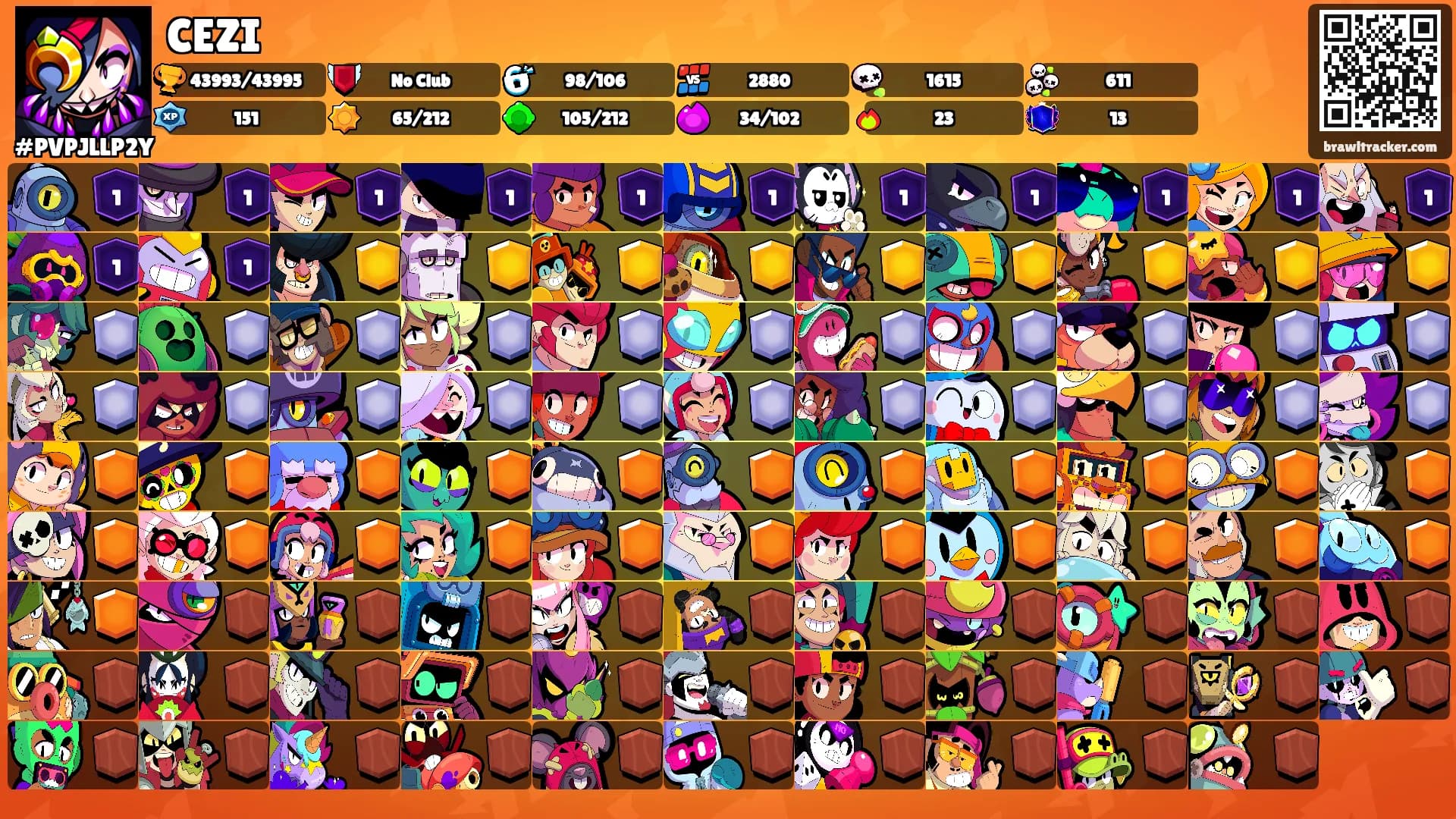 CEZI's Ranks