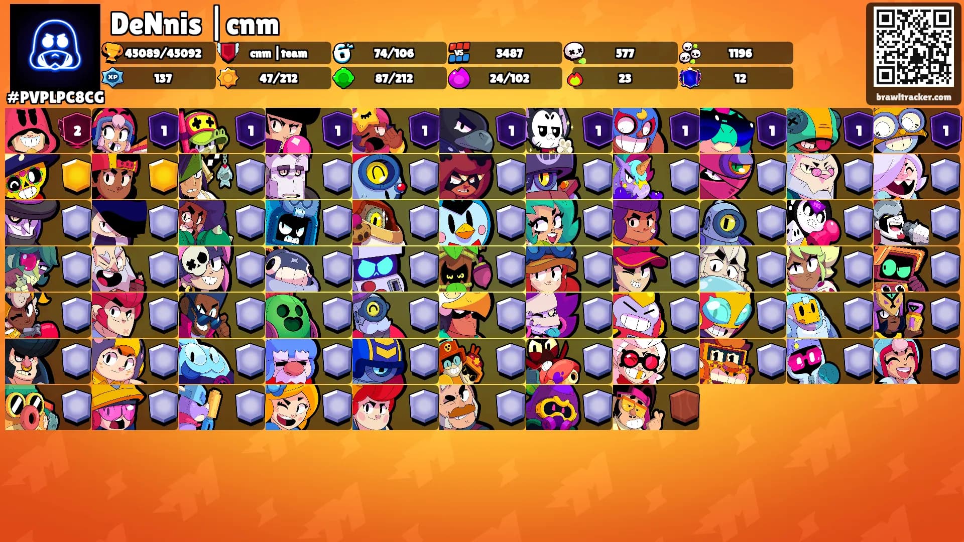 DeNnis |cnm's Ranks
