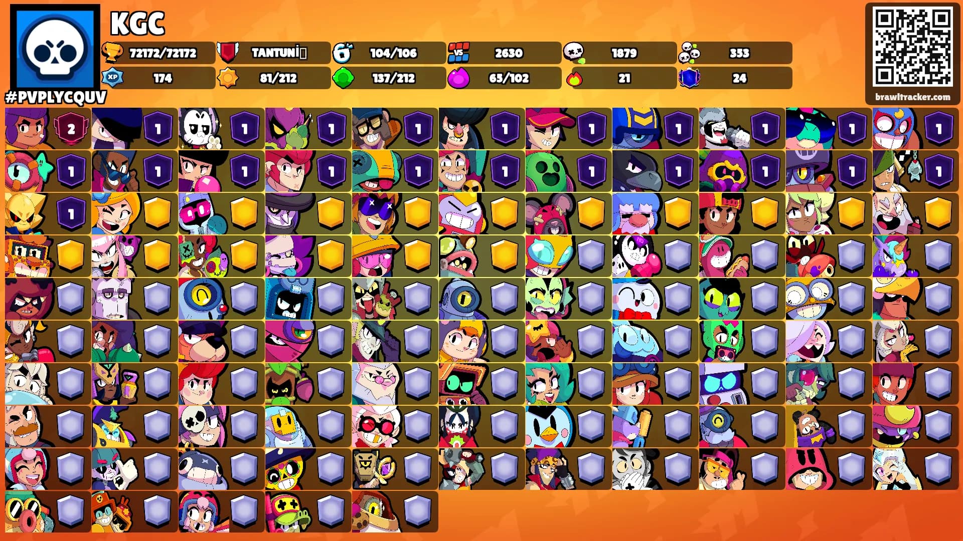 KGC's Ranks